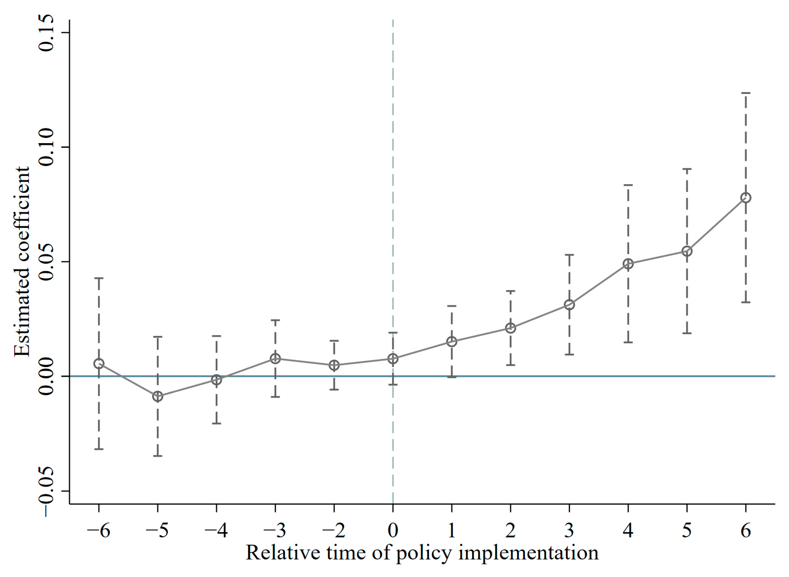 Sustainability 17 00368 g002
