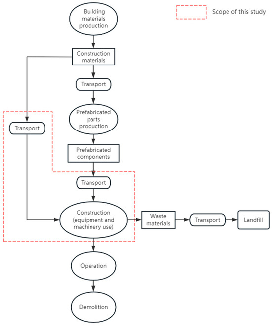 Carbon Emission Evaluation System for Foundation