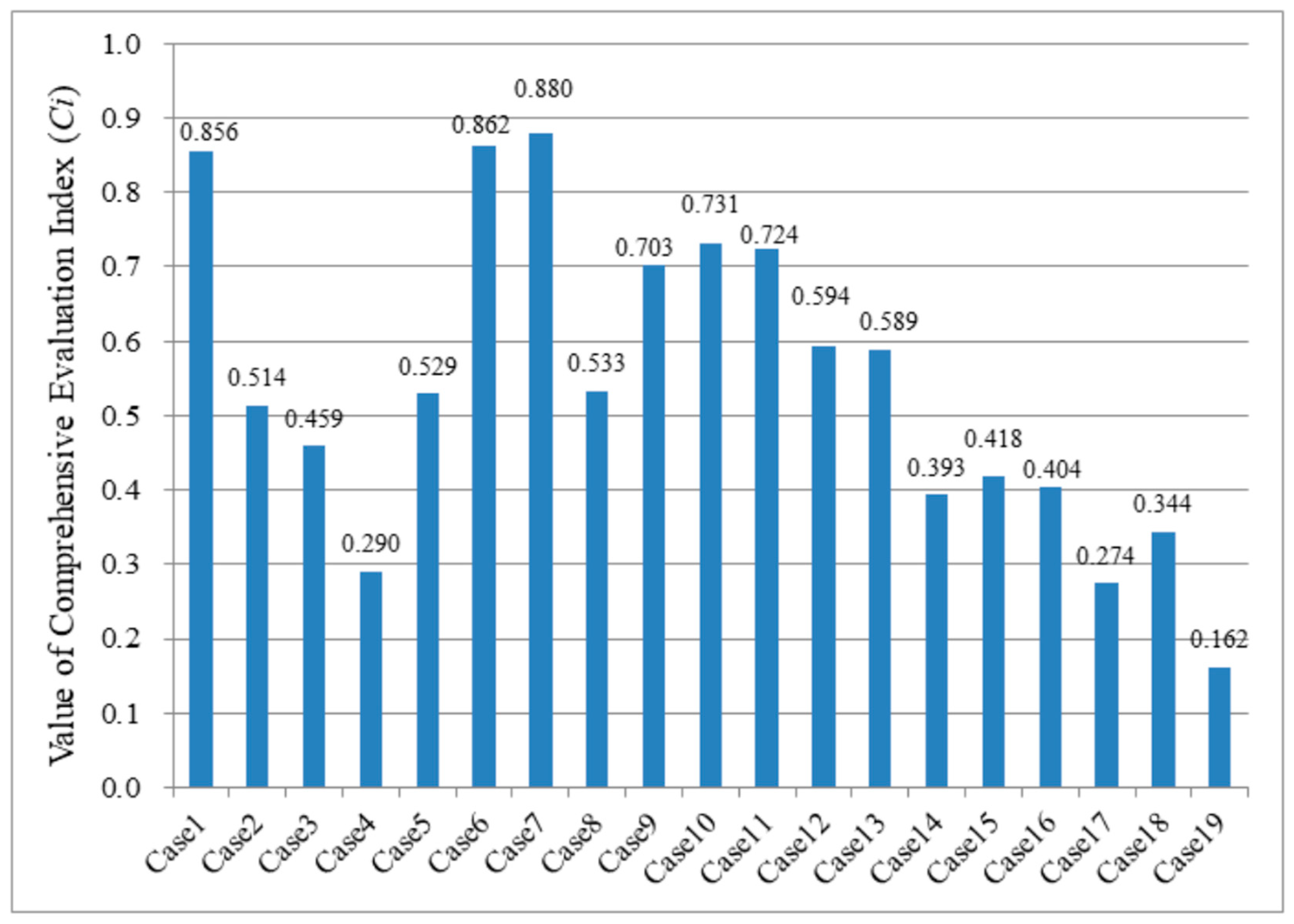 Sustainability 17 00369 g003