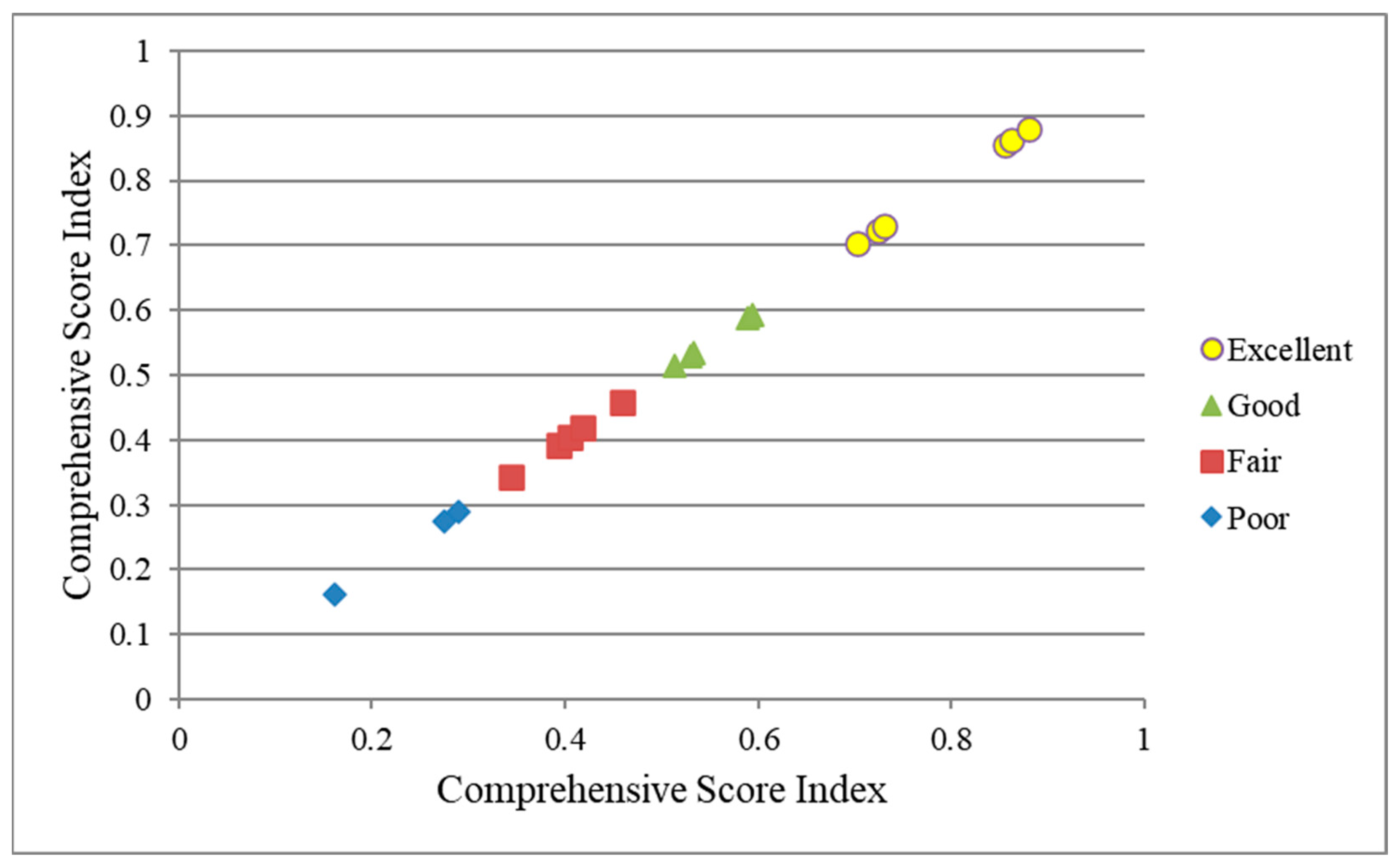 Sustainability 17 00369 g005