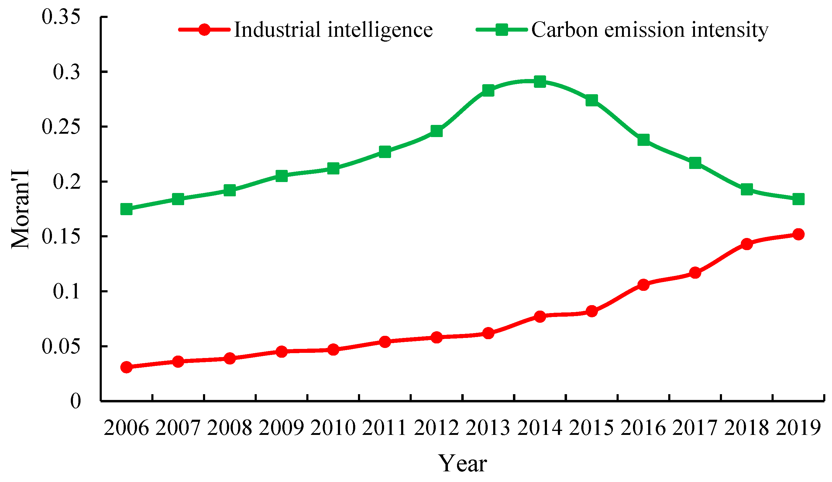 Sustainability 17 00370 g002