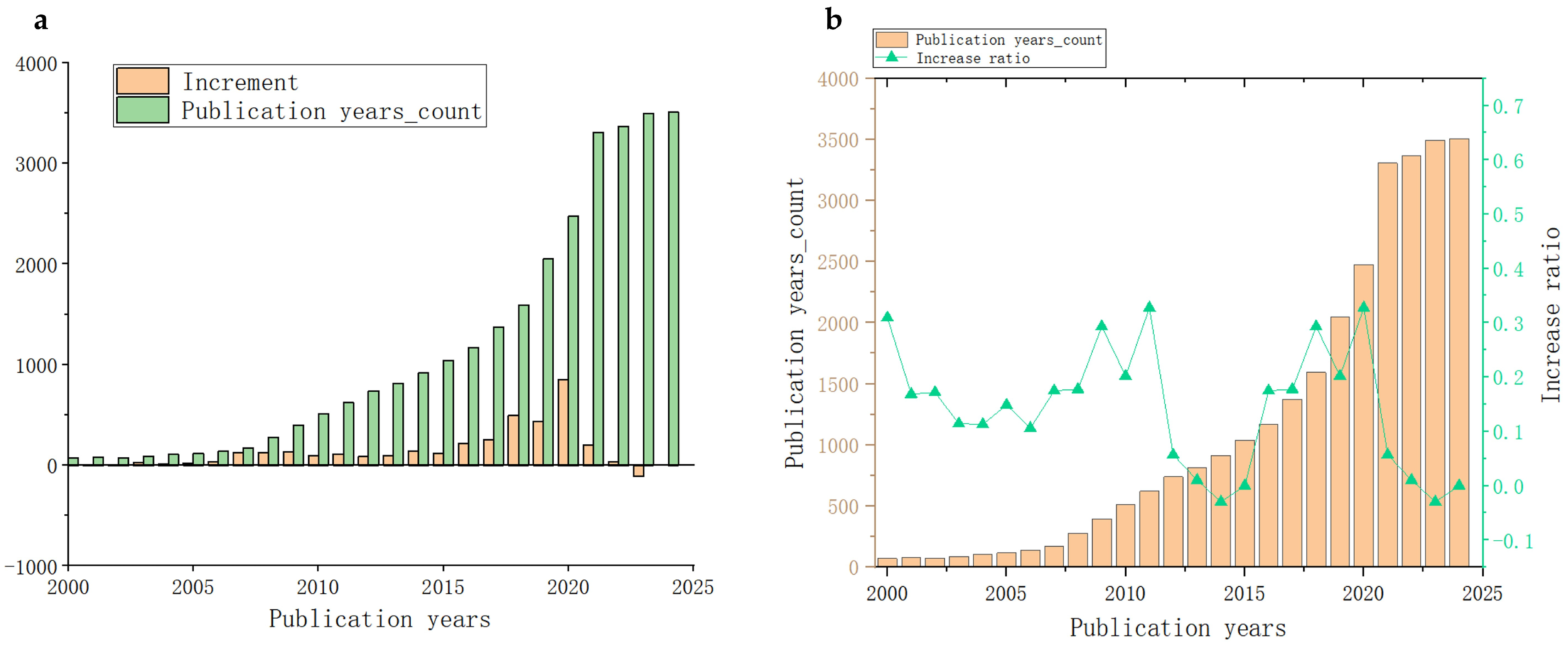 Sustainability 17 00371 g001