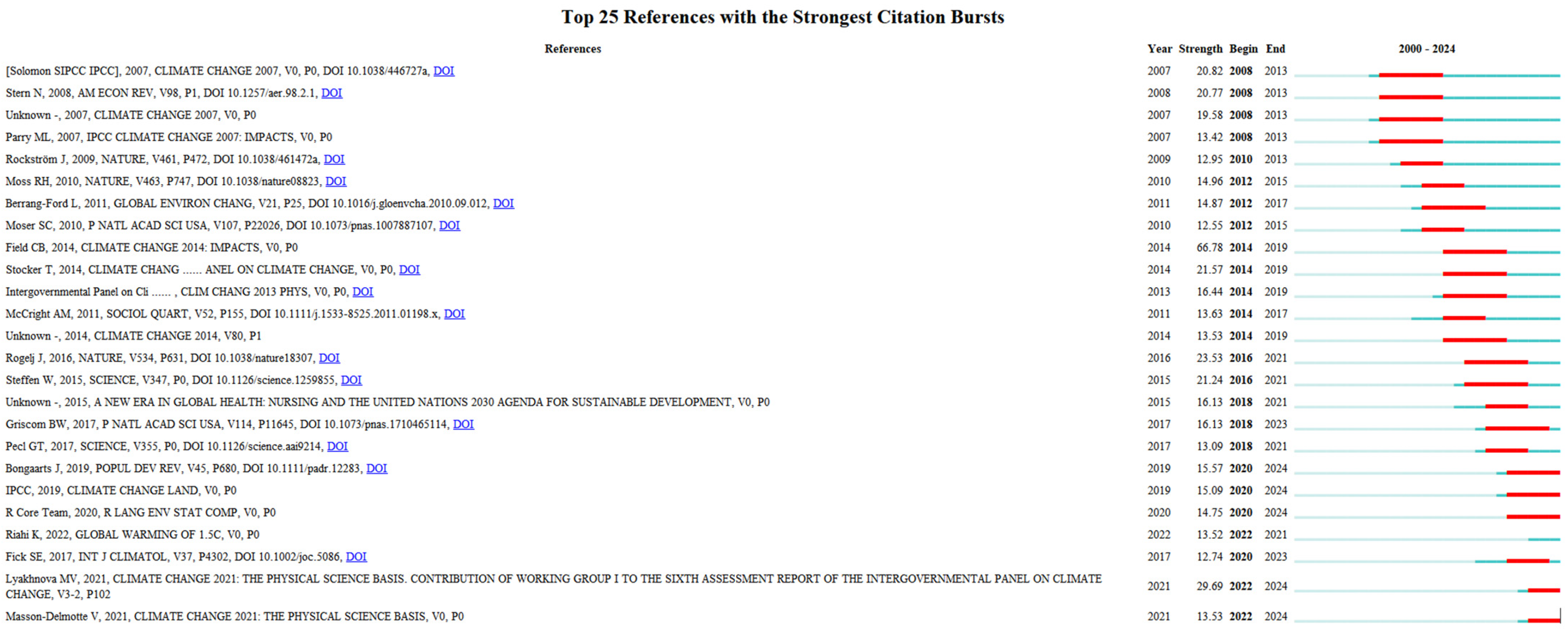 Sustainability 17 00371 g006