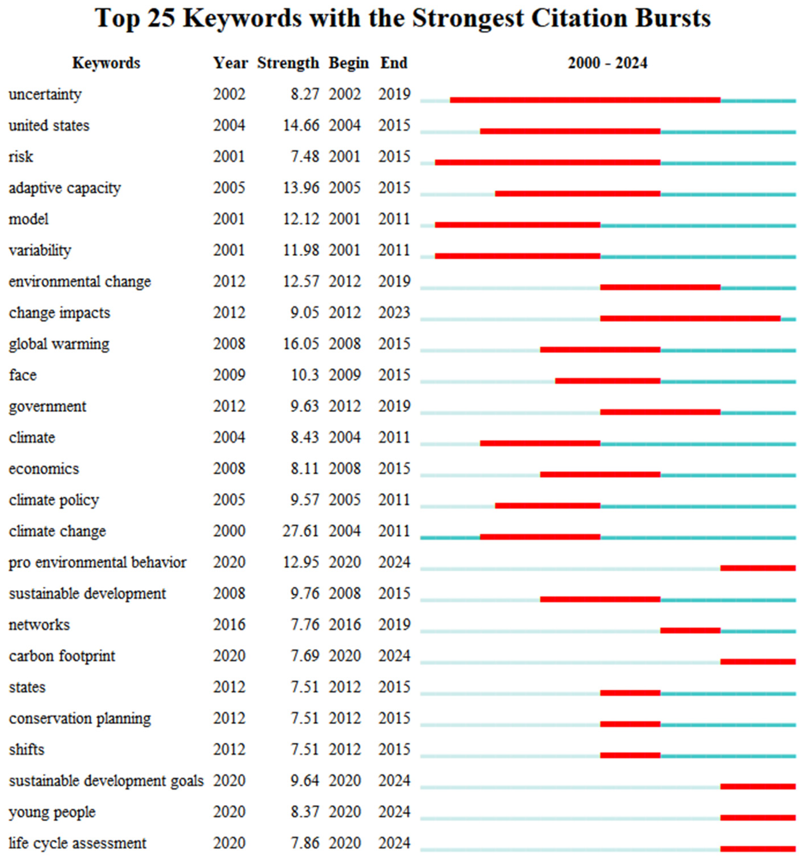 Sustainability 17 00371 g008