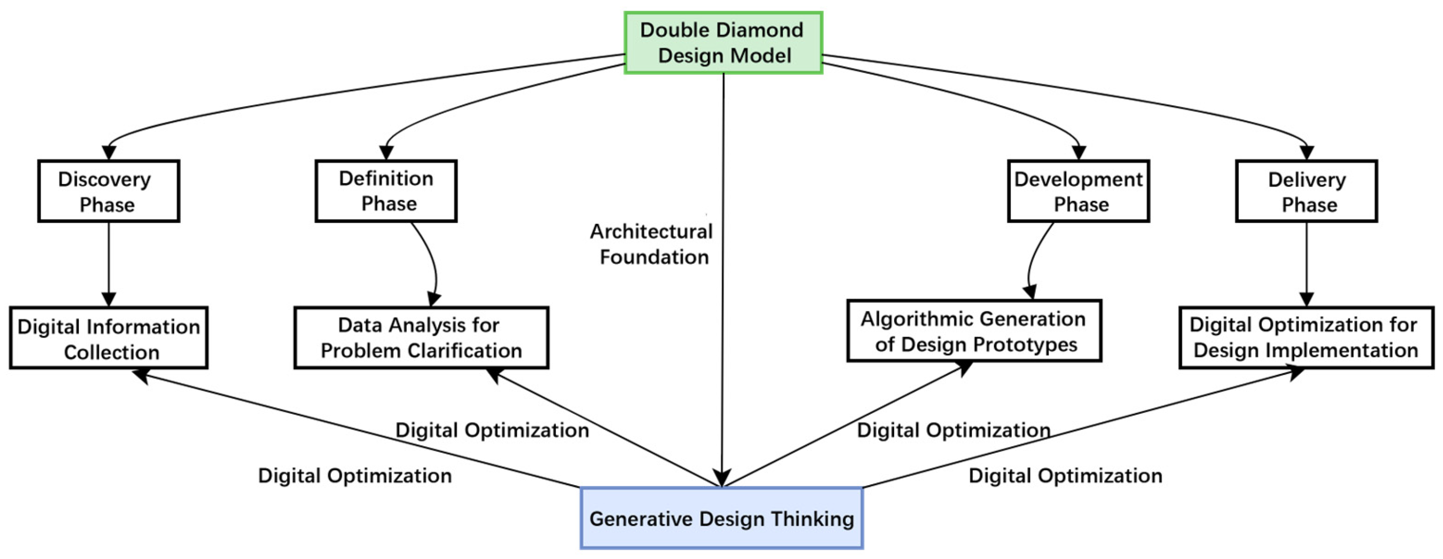 Sustainability 17 00372 g002