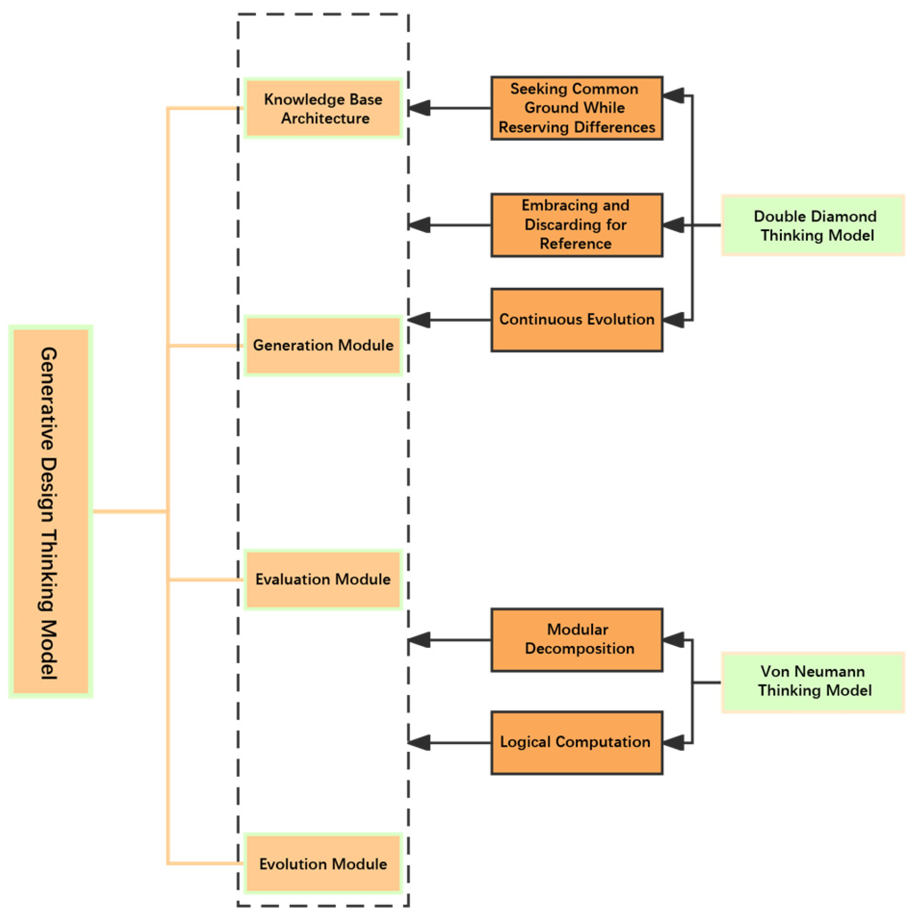 Sustainability 17 00372 g004