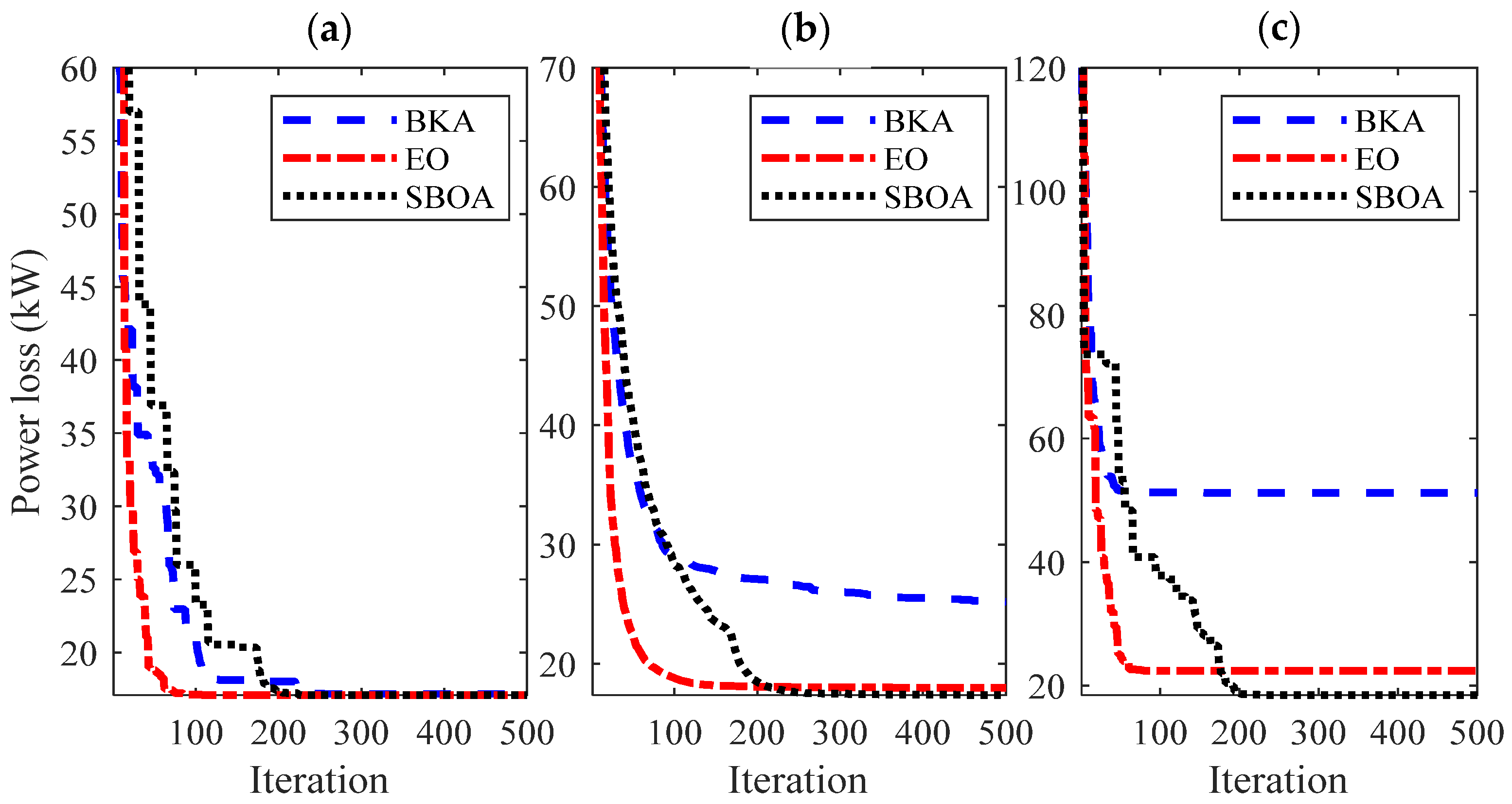 Sustainability 17 00376 g008