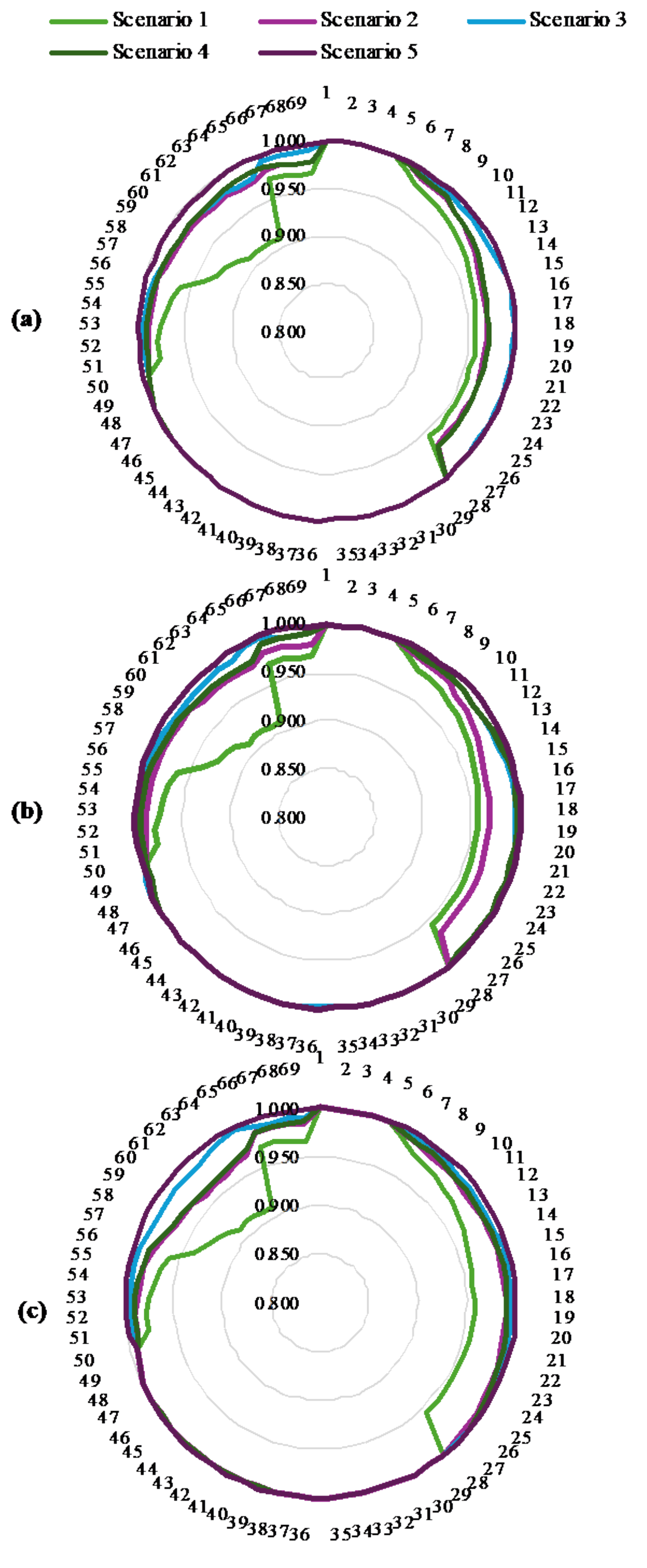 Sustainability 17 00376 g012