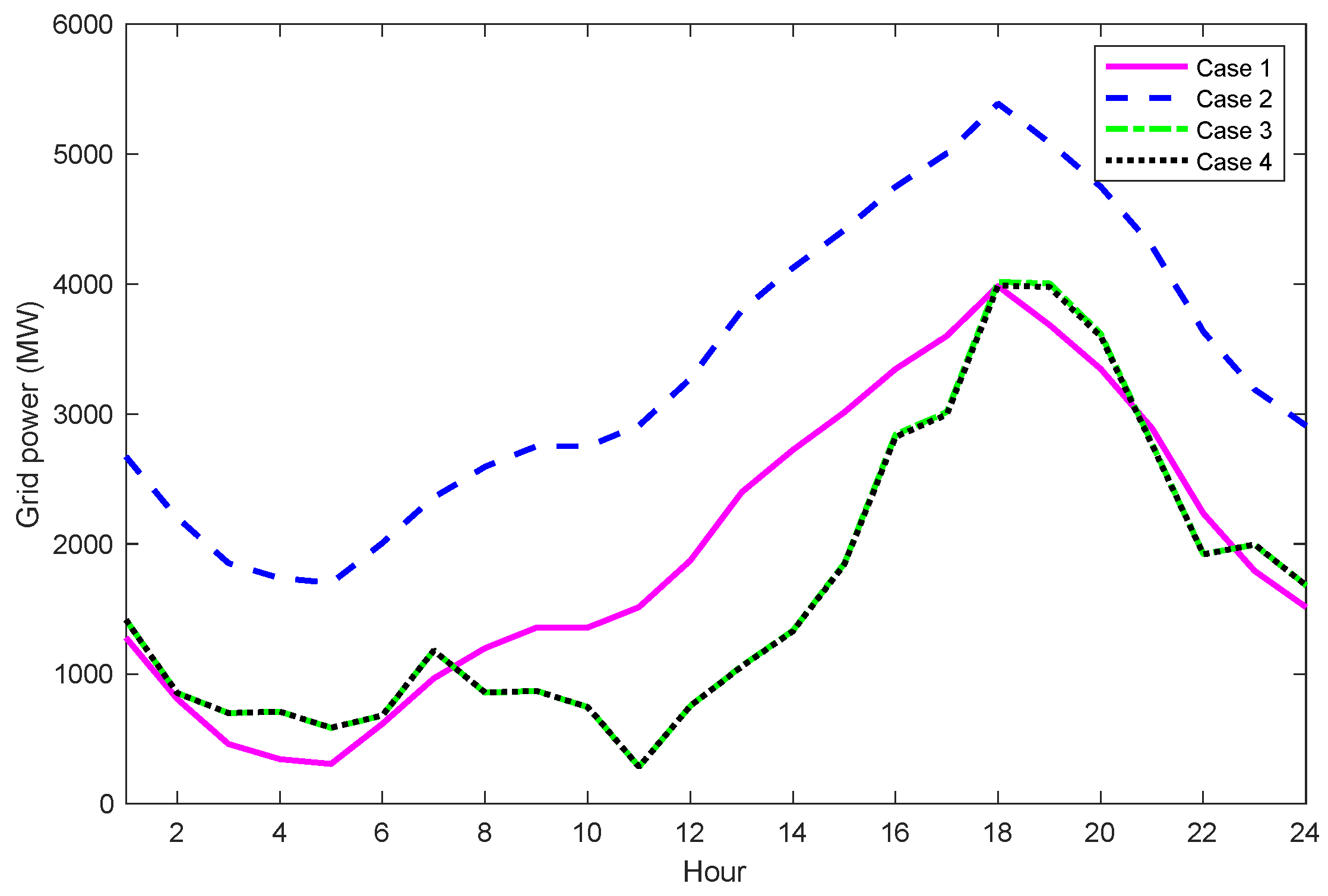 Sustainability 17 00376 g013