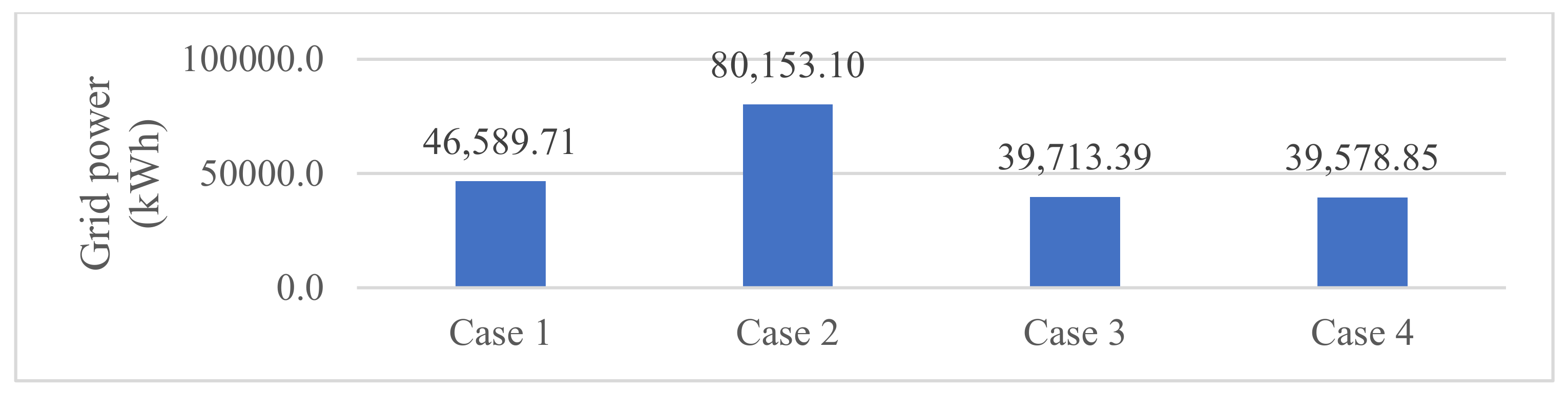 Sustainability 17 00376 g014