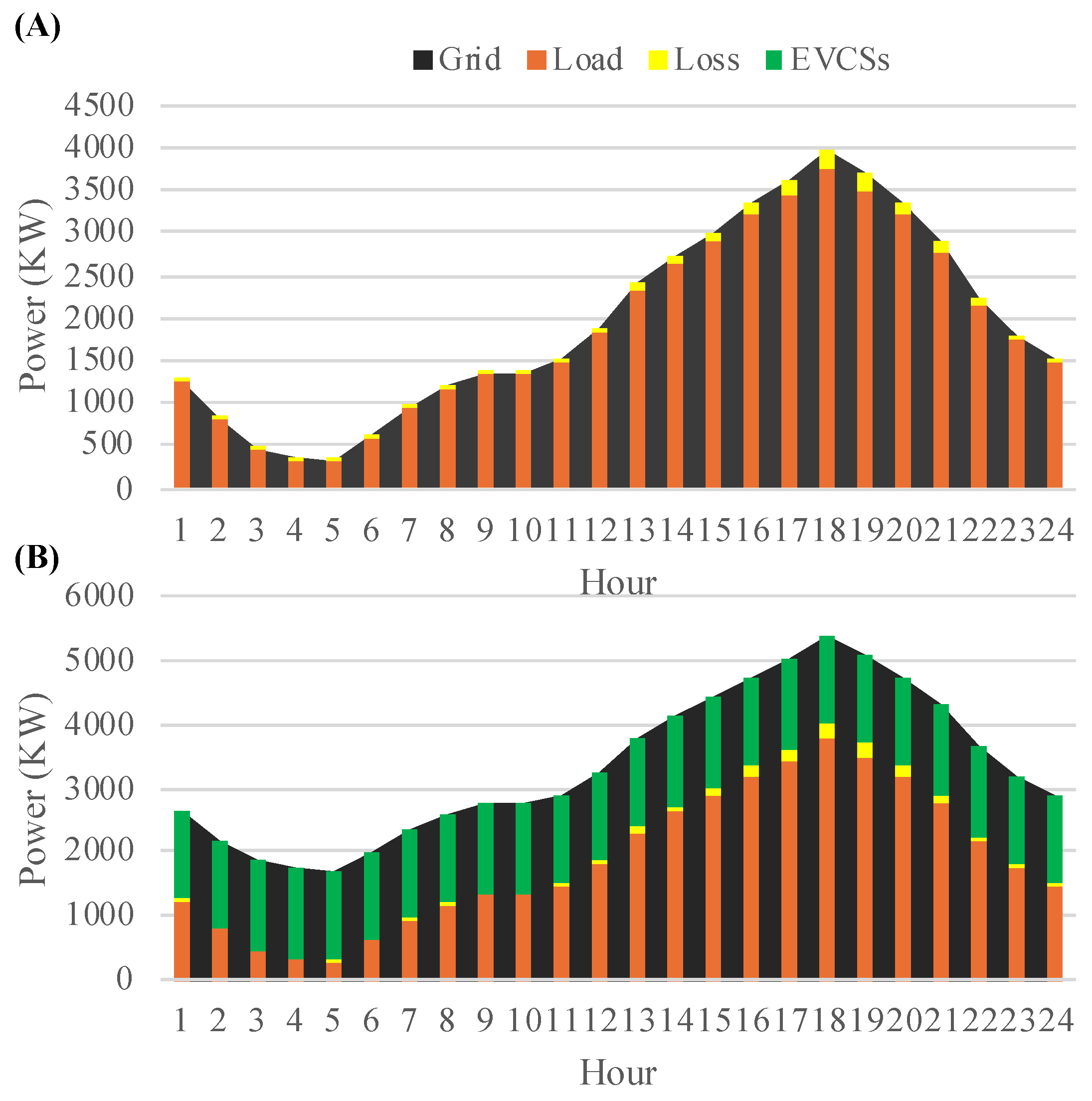 Sustainability 17 00376 g015