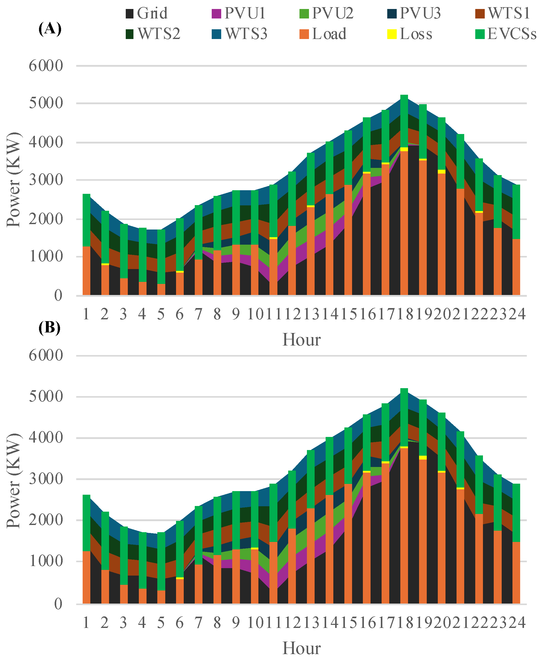 Sustainability 17 00376 g016