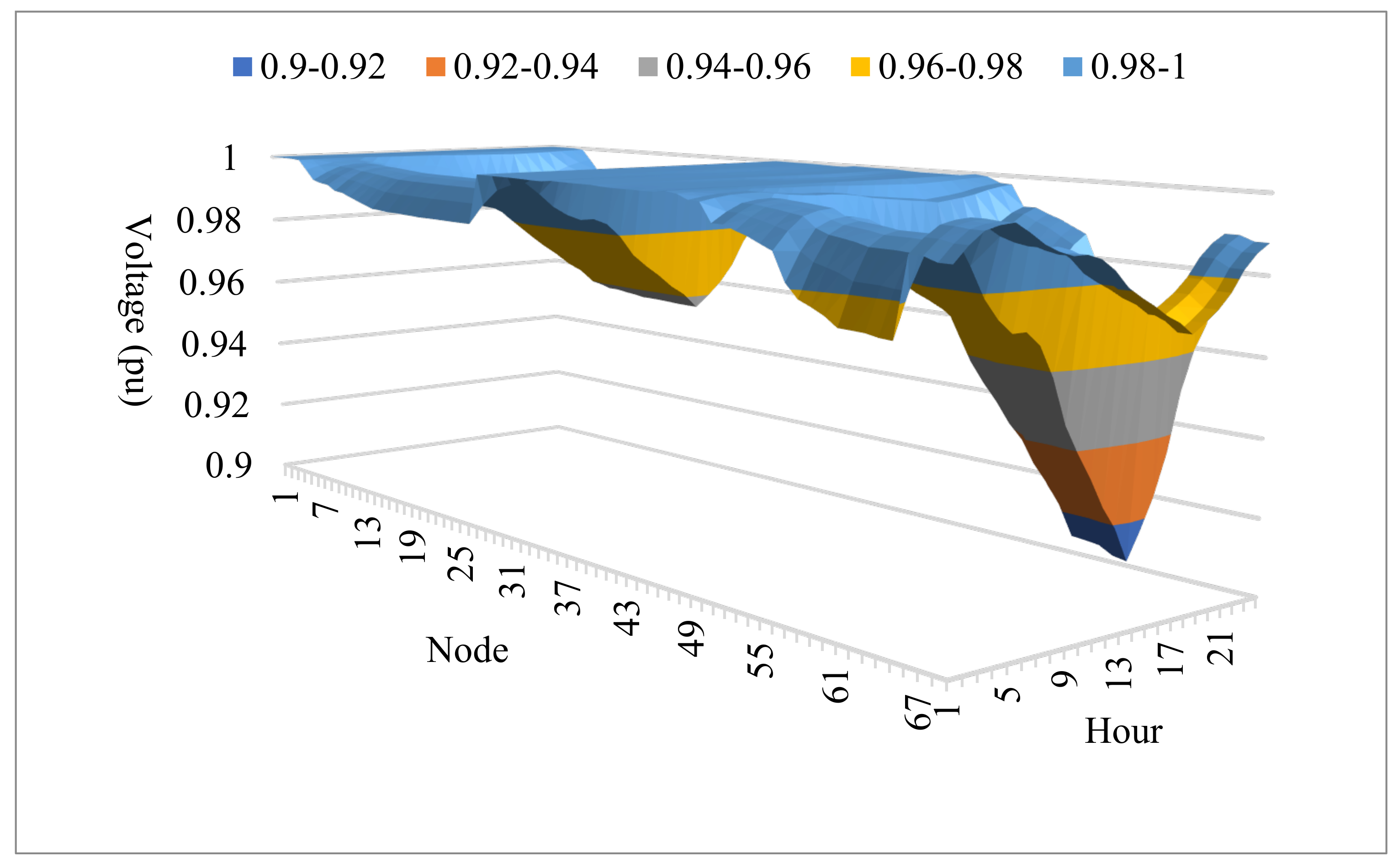 Sustainability 17 00376 g017