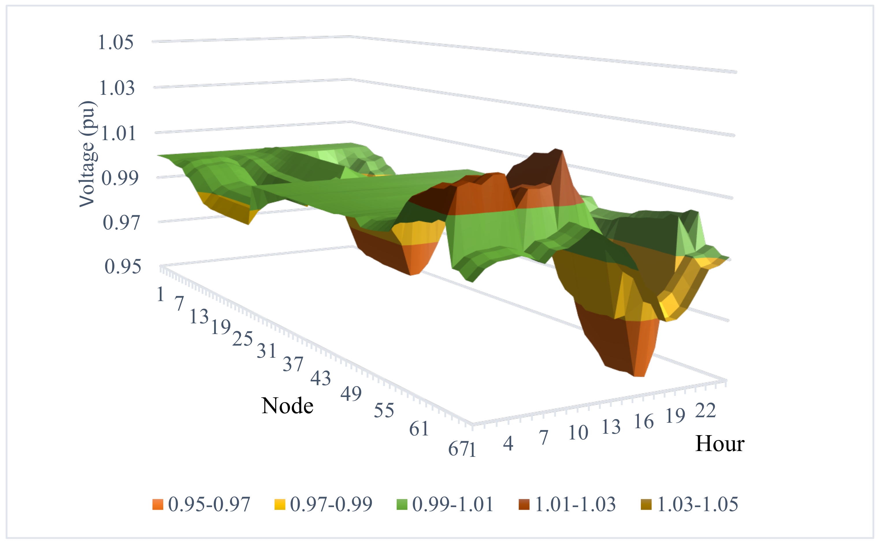 Sustainability 17 00376 g019