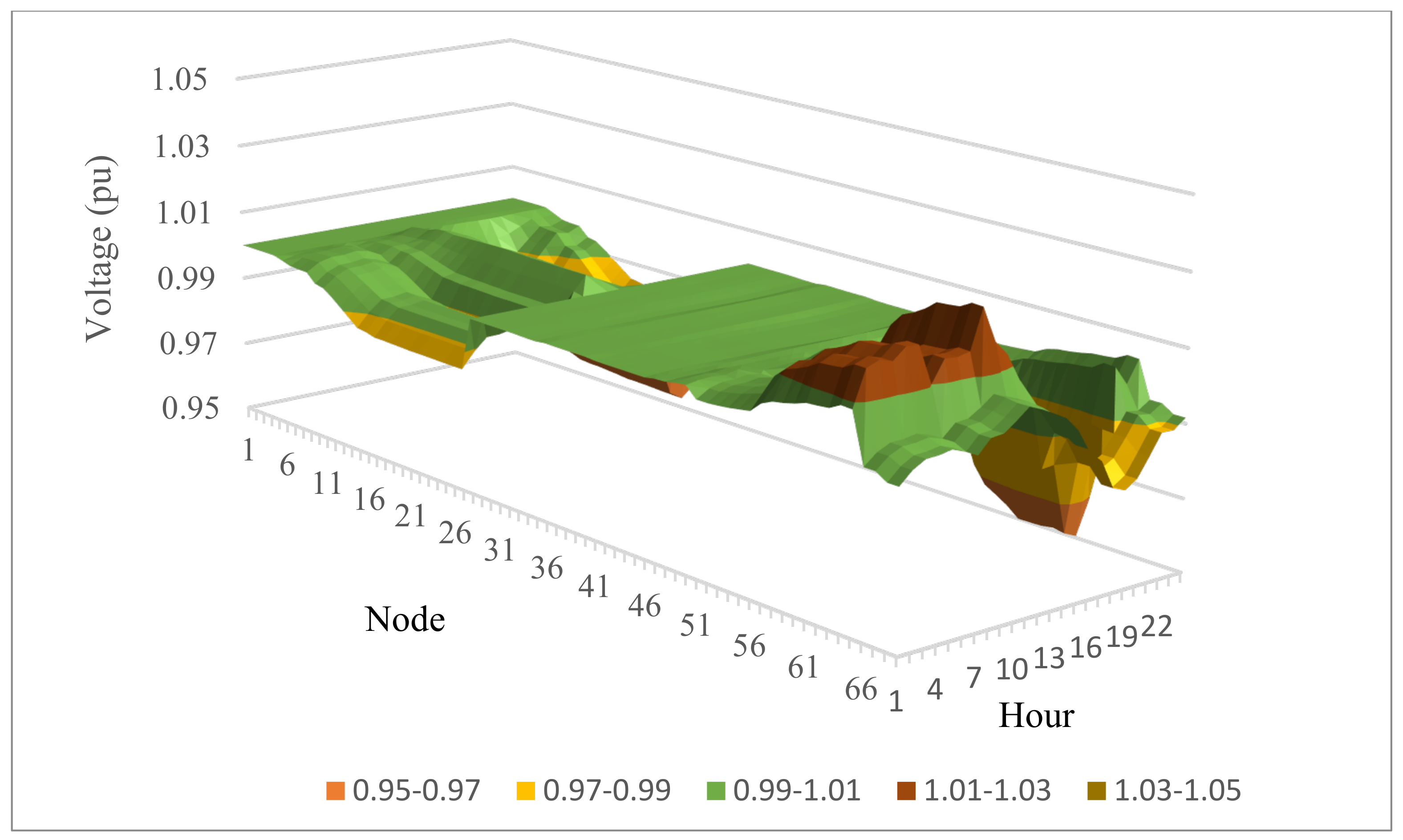 Sustainability 17 00376 g020
