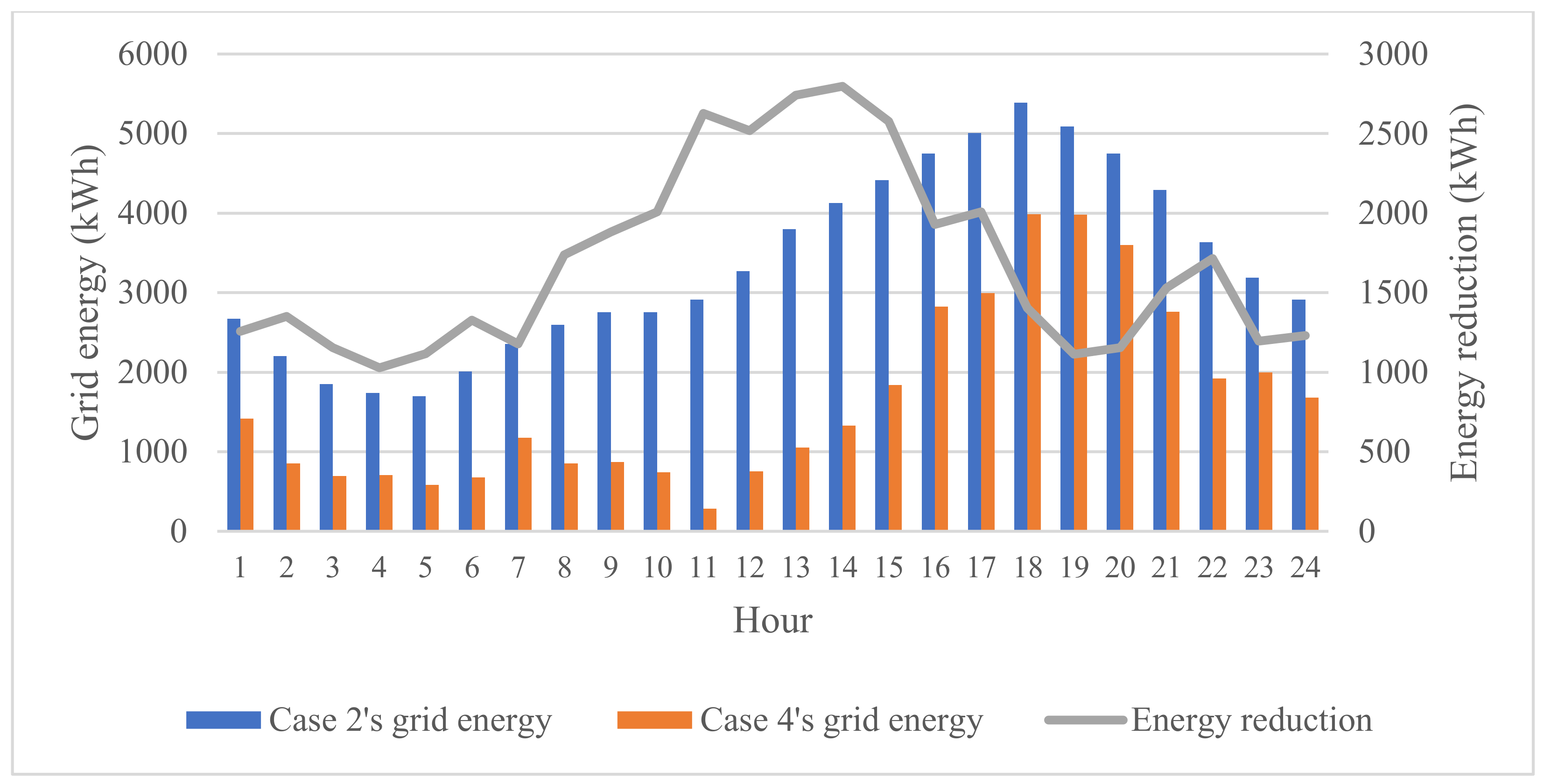 Sustainability 17 00376 g021