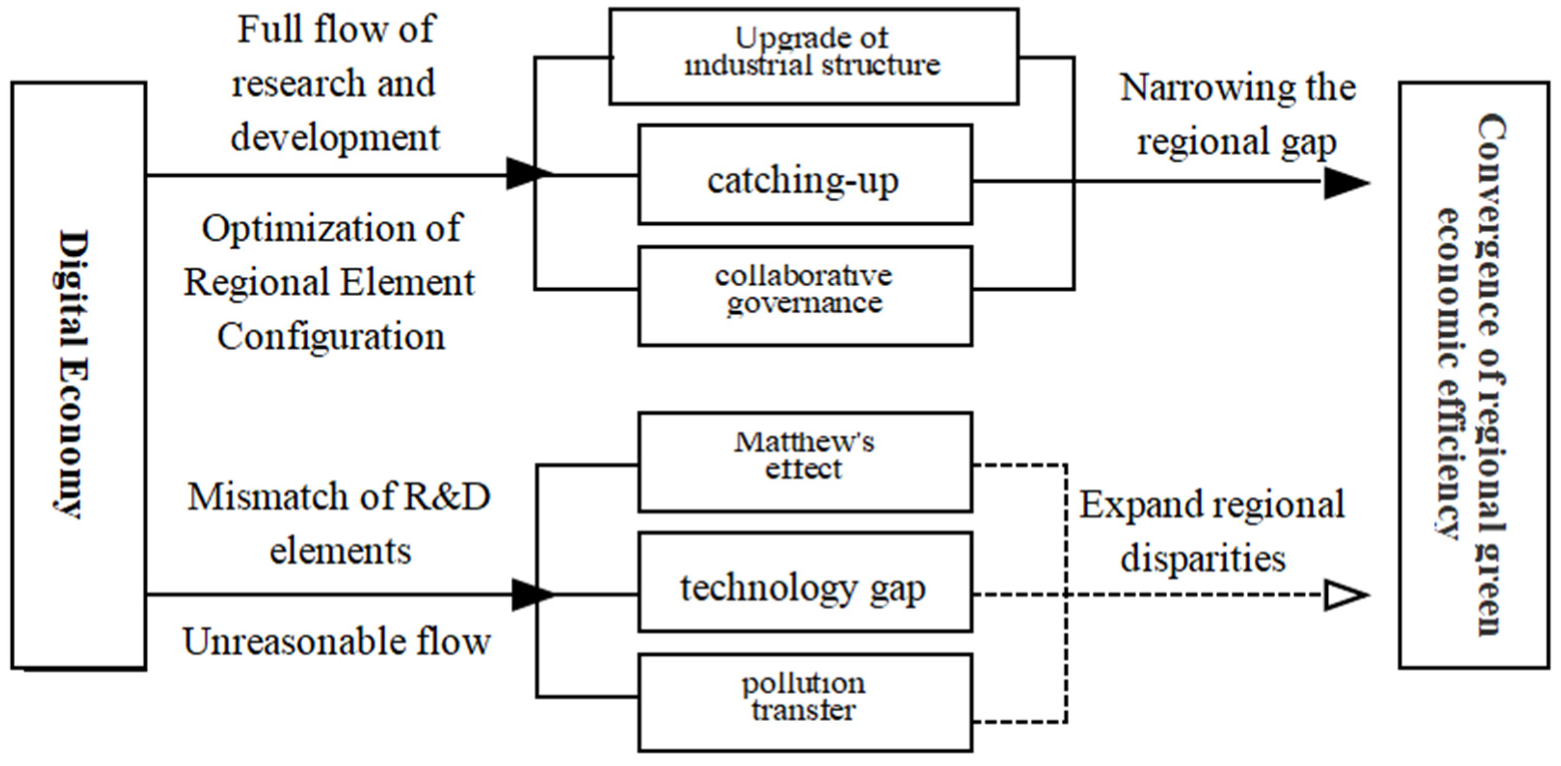 Sustainability 17 00384 g001