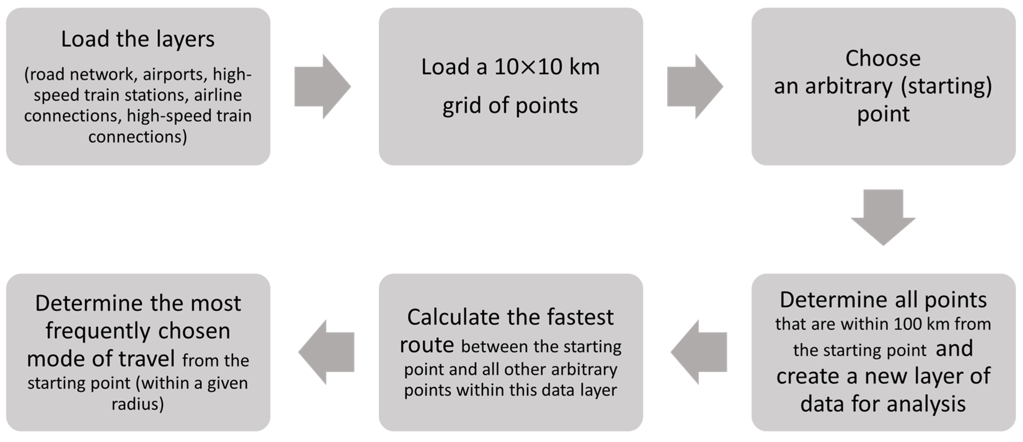 Sustainability 17 00386 g003
