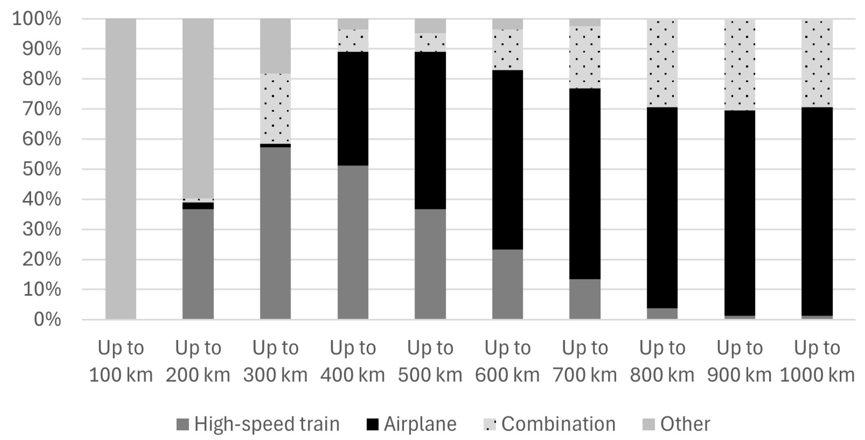 Sustainability 17 00386 g005