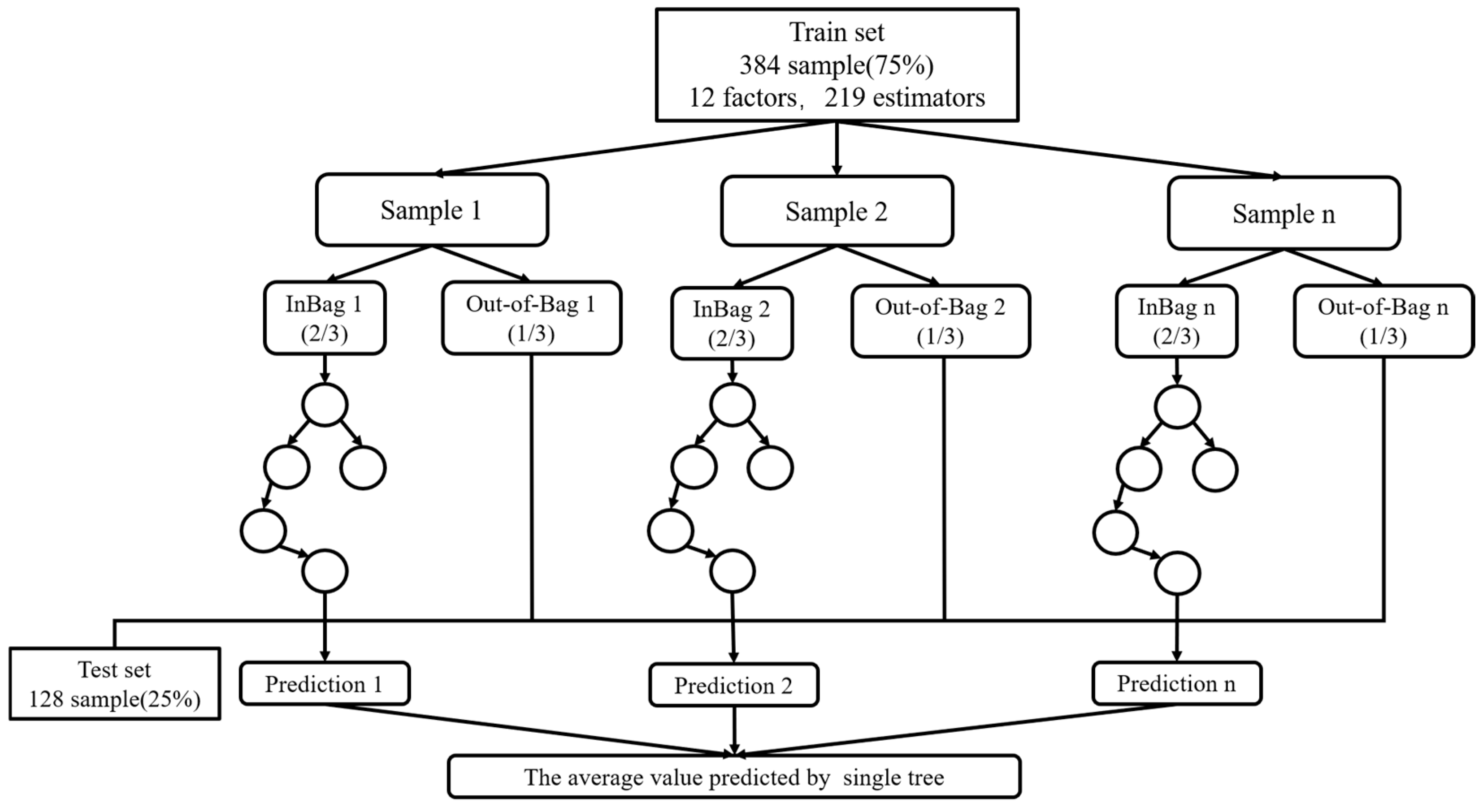 Sustainability 17 00396 g003