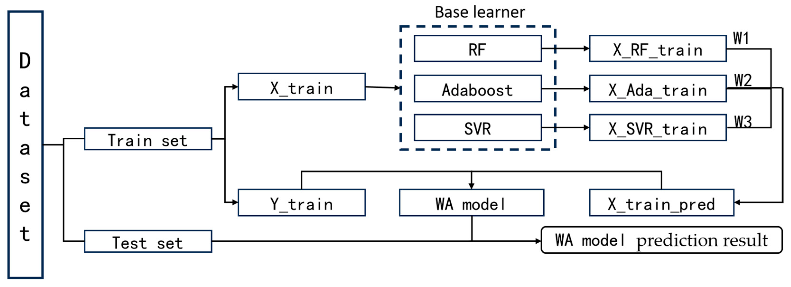 Sustainability 17 00396 g004