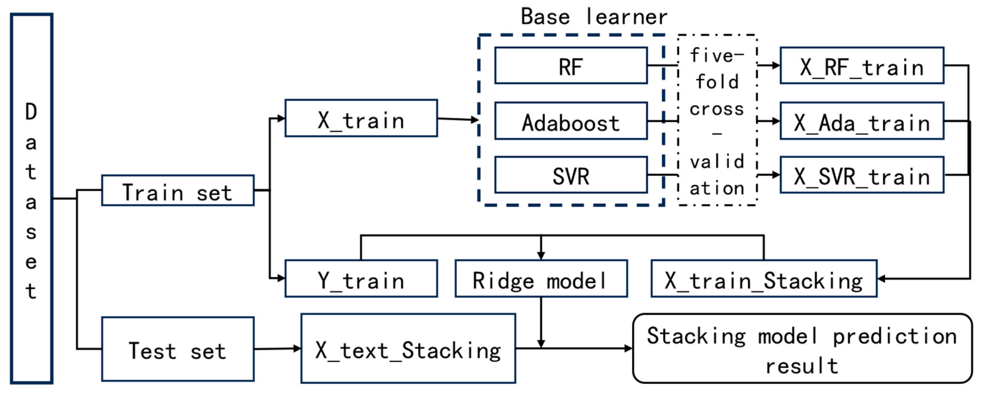 Sustainability 17 00396 g005