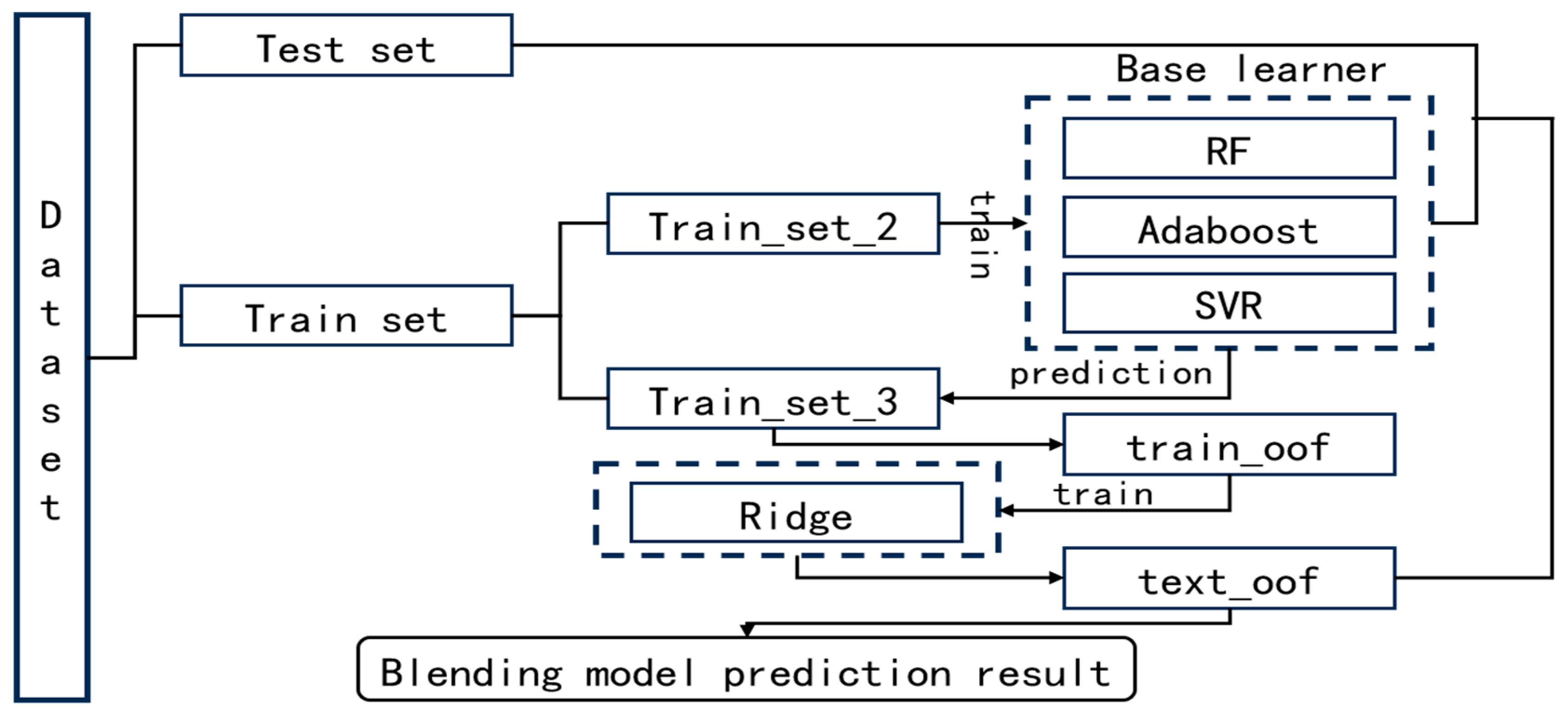 Sustainability 17 00396 g006