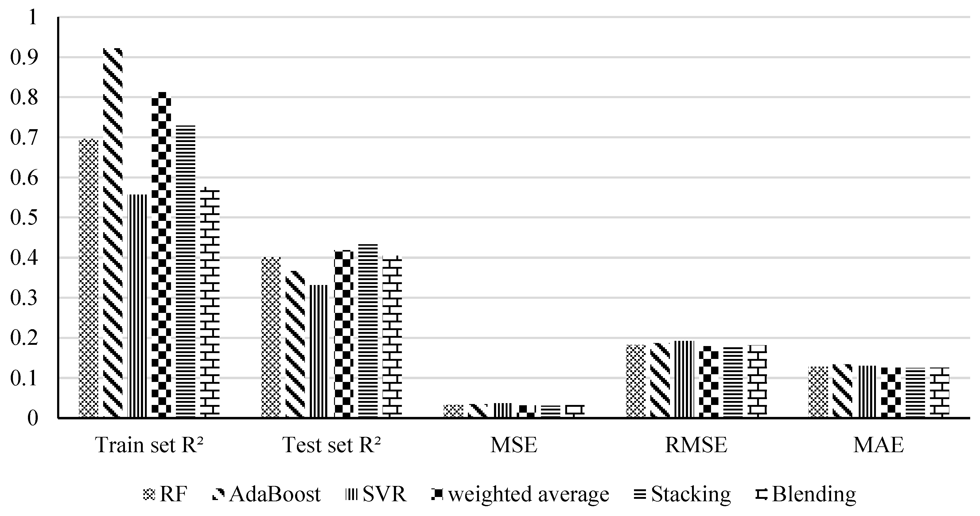 Sustainability 17 00396 g008