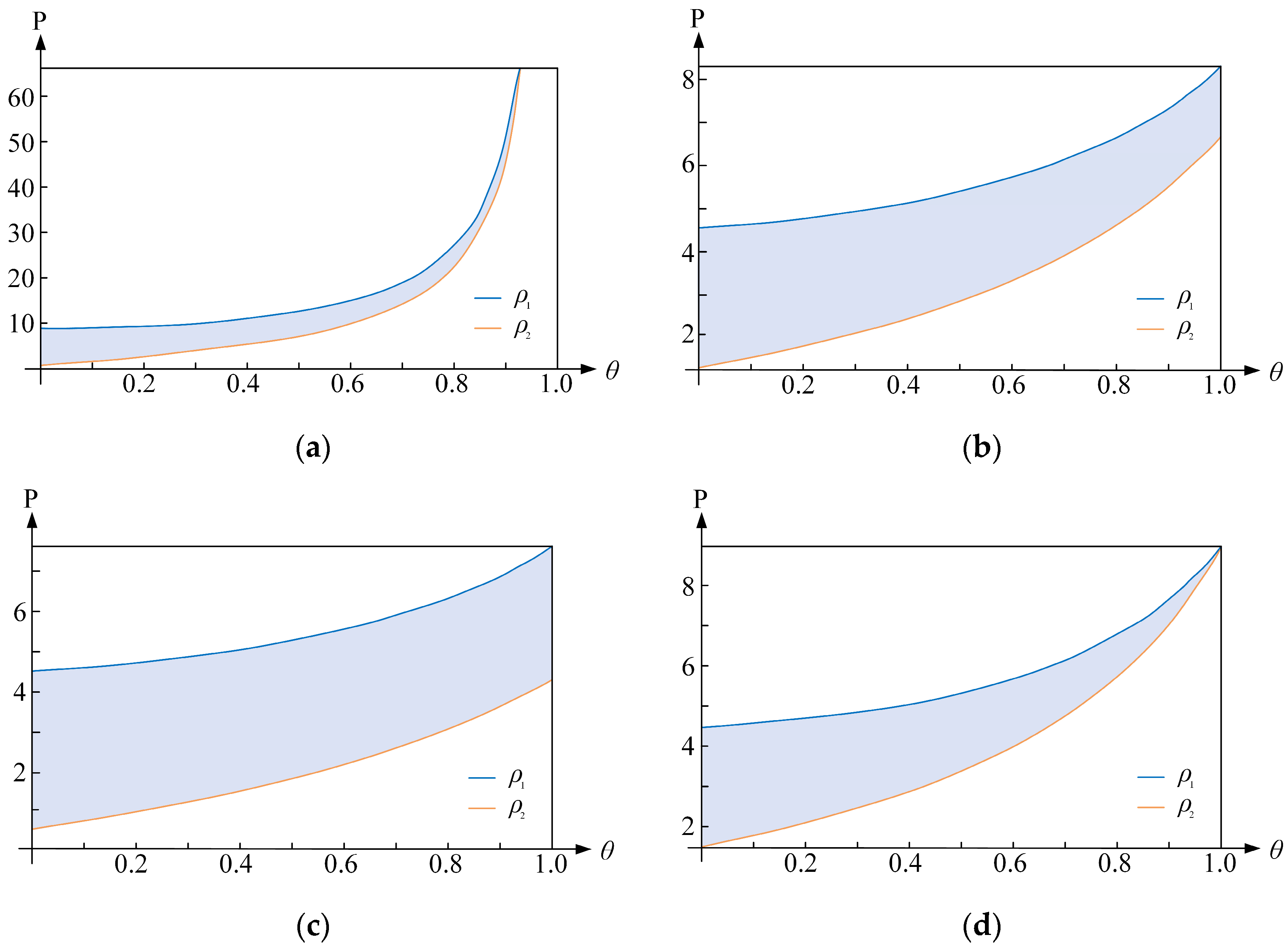 Sustainability 17 00398 g005