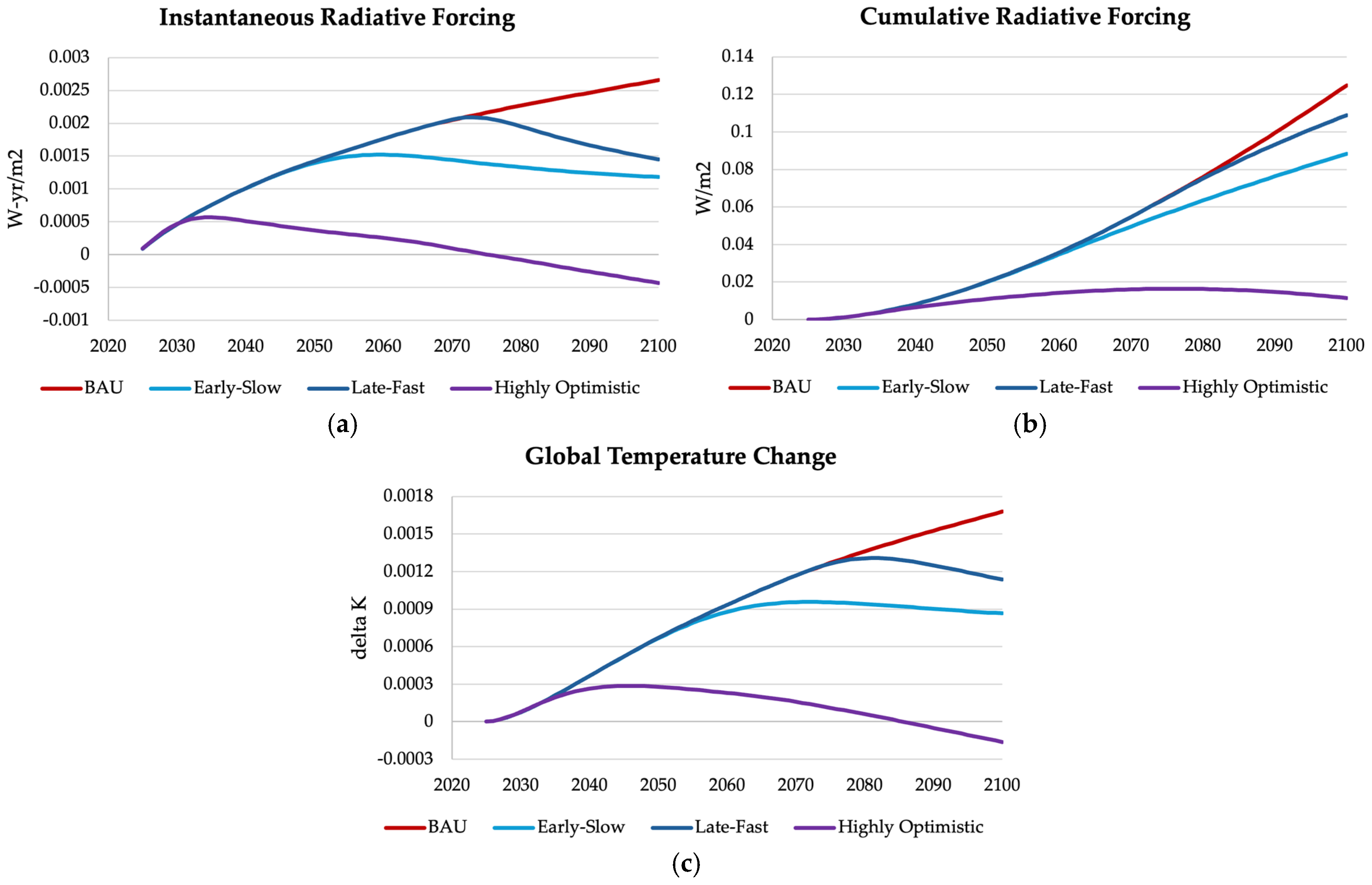 Sustainability 17 00401 g005