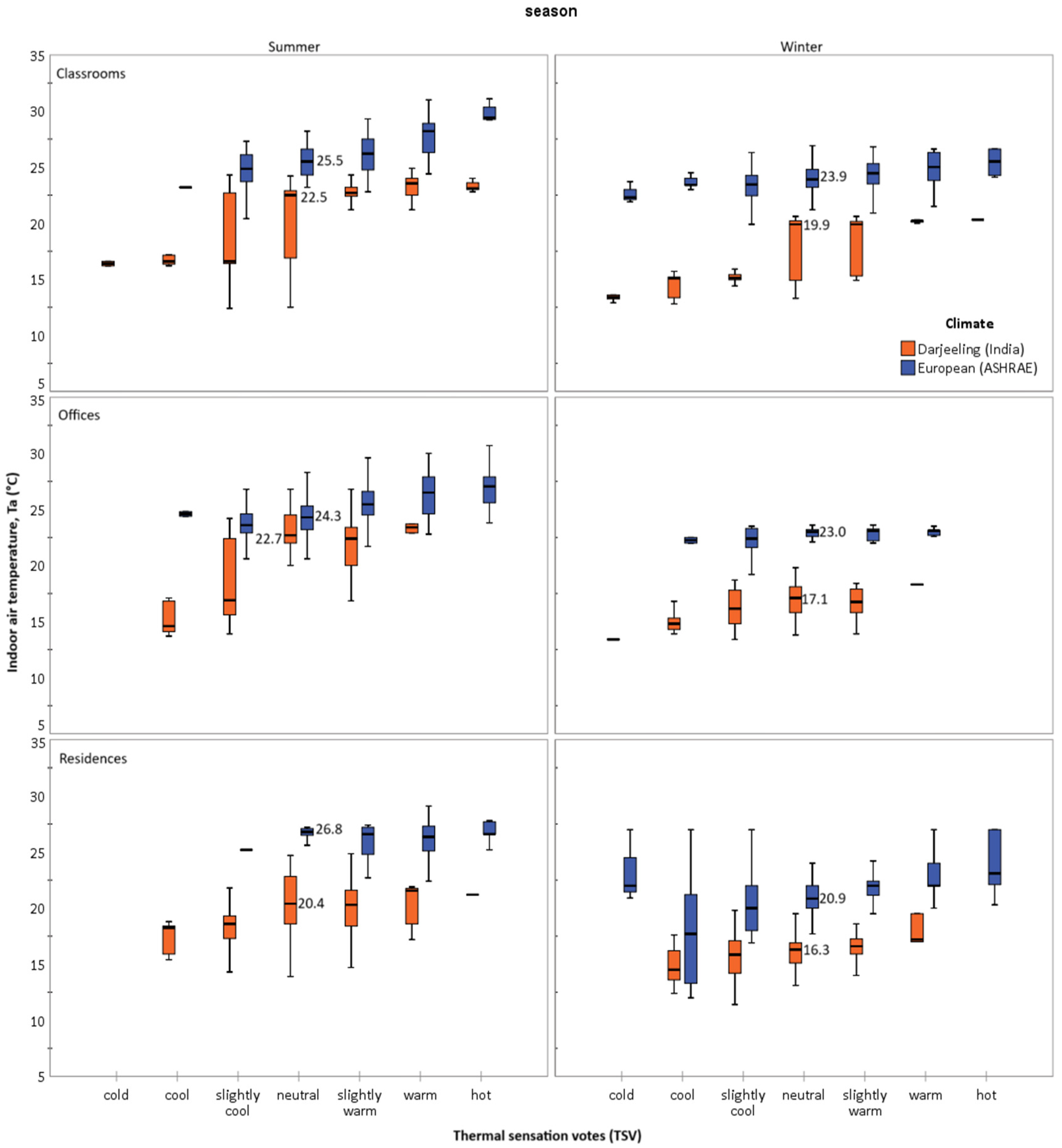 Sustainability 17 00404 g007