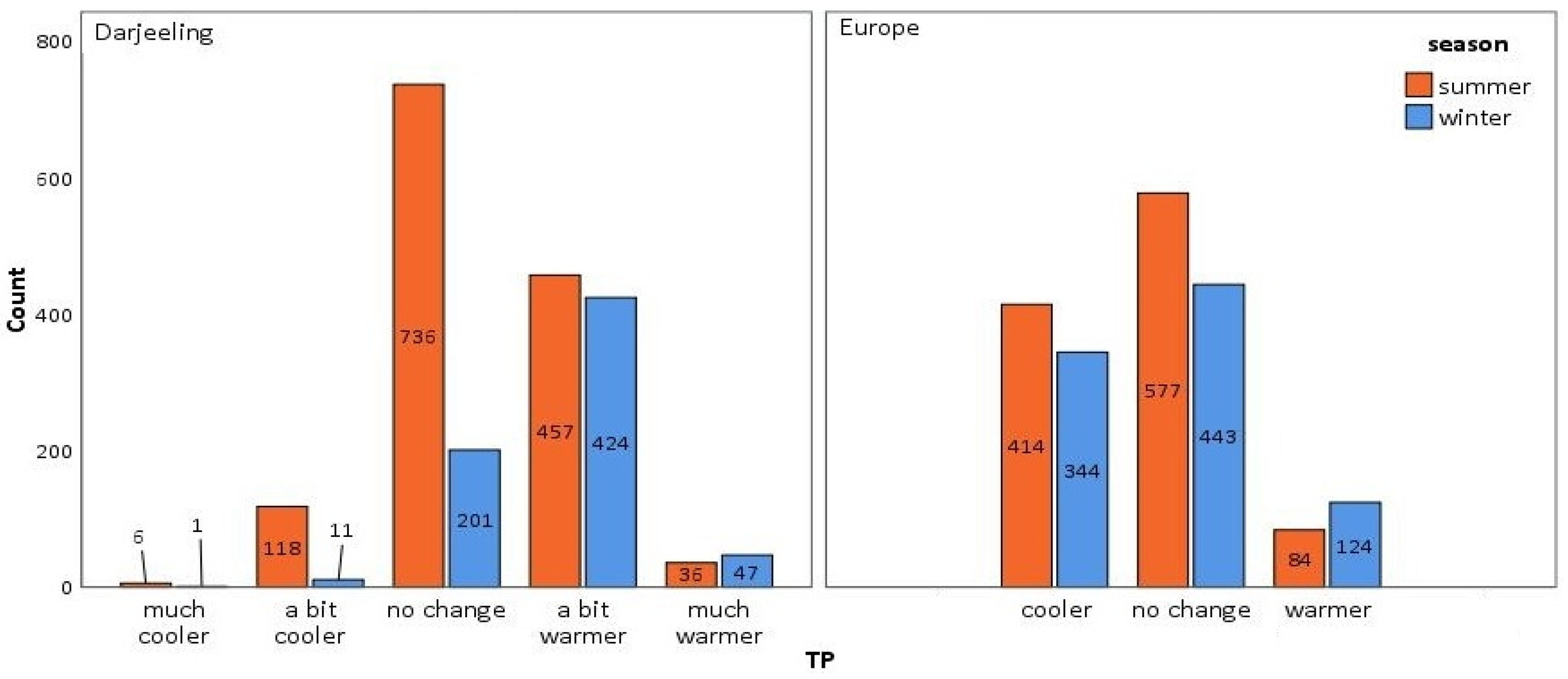 Sustainability 17 00404 g009