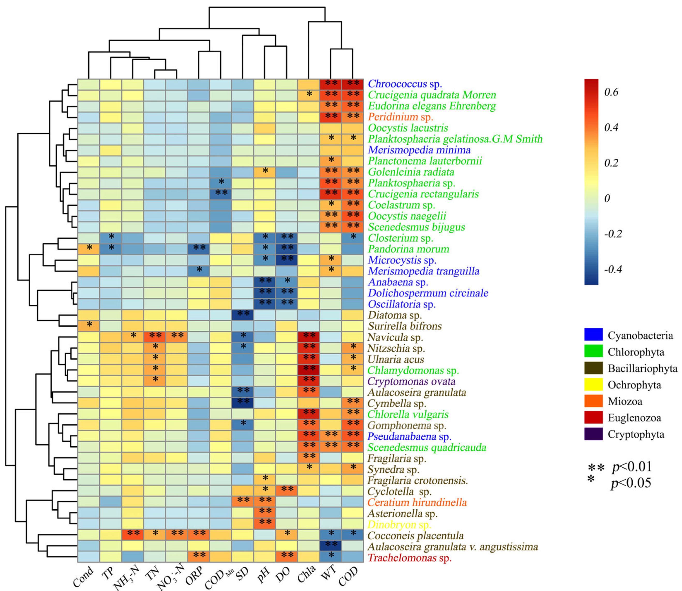 Sustainability 17 00406 g003