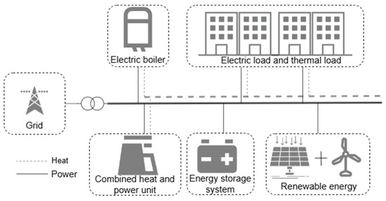 Deep Reinforcement Learning-Based Real-Time Energy