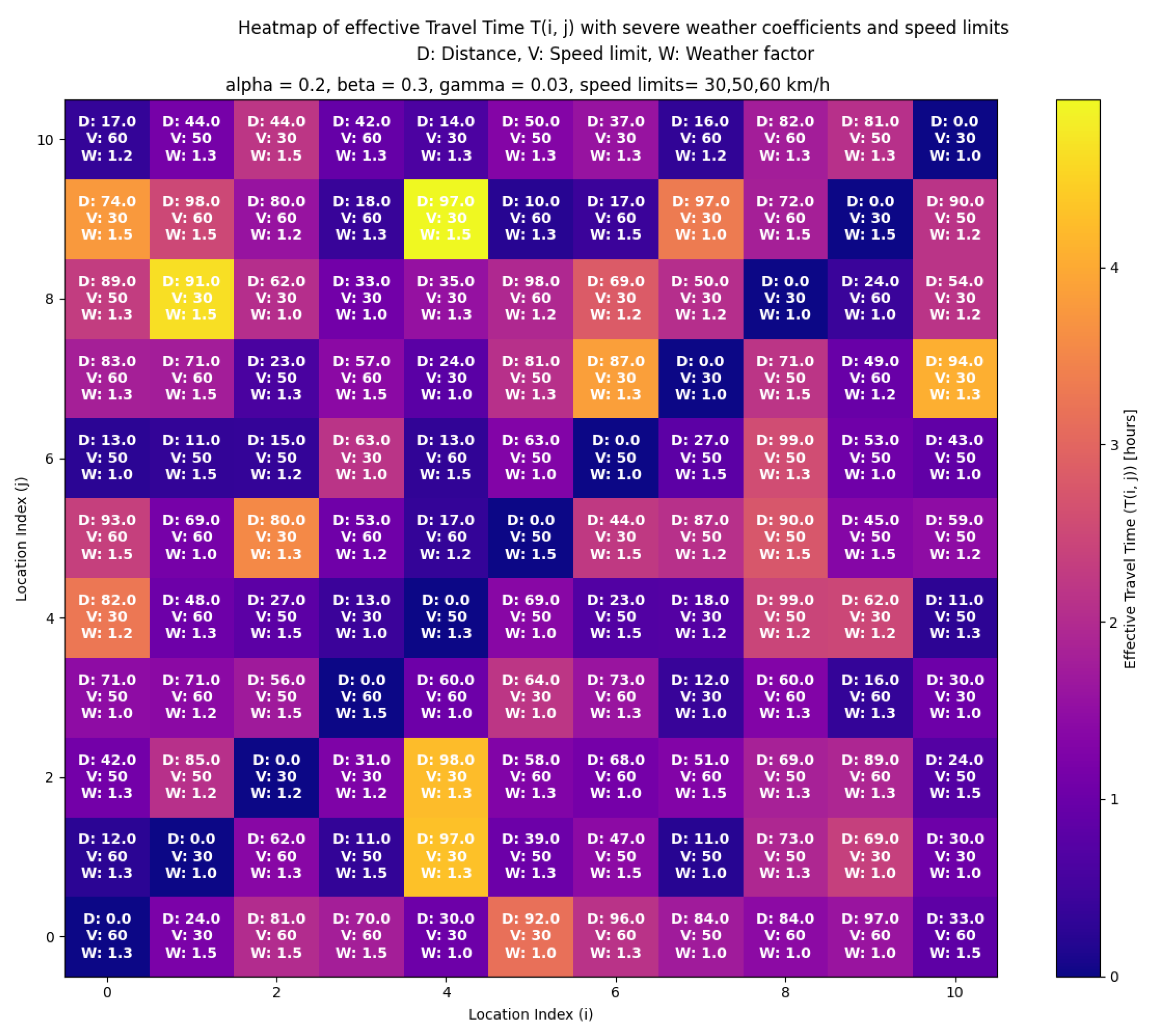 Sustainability 17 00408 g005