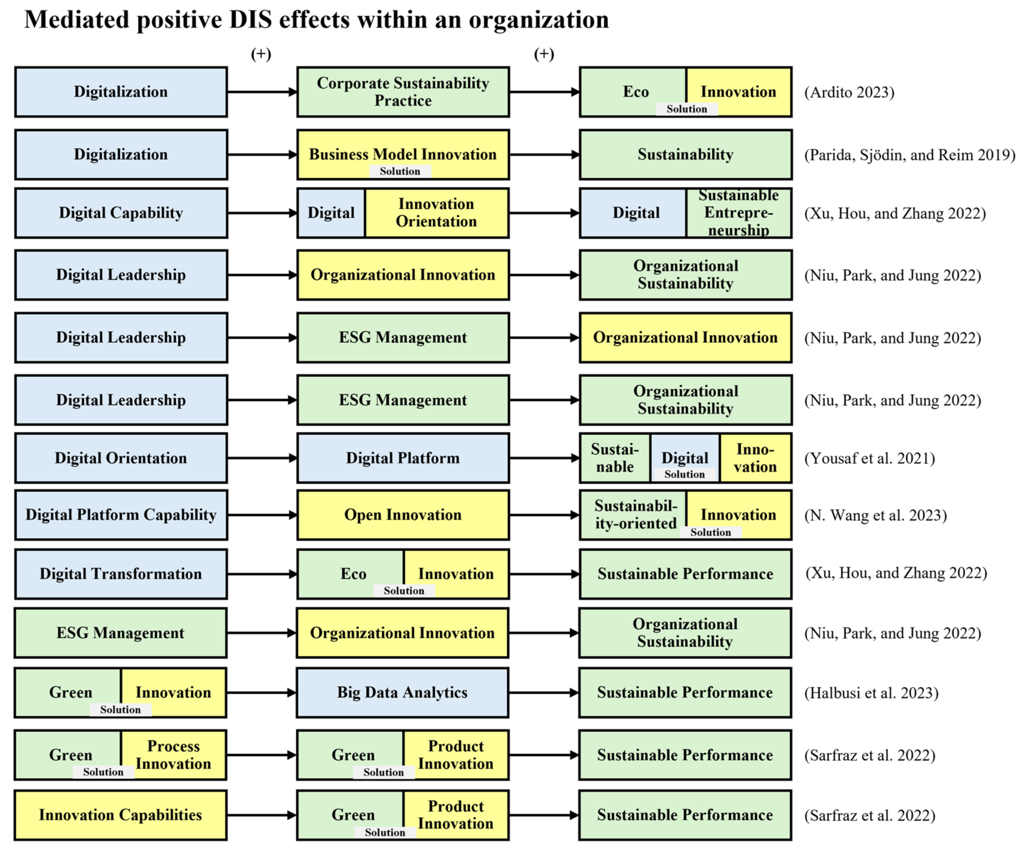 Sustainability 17 00415 g007