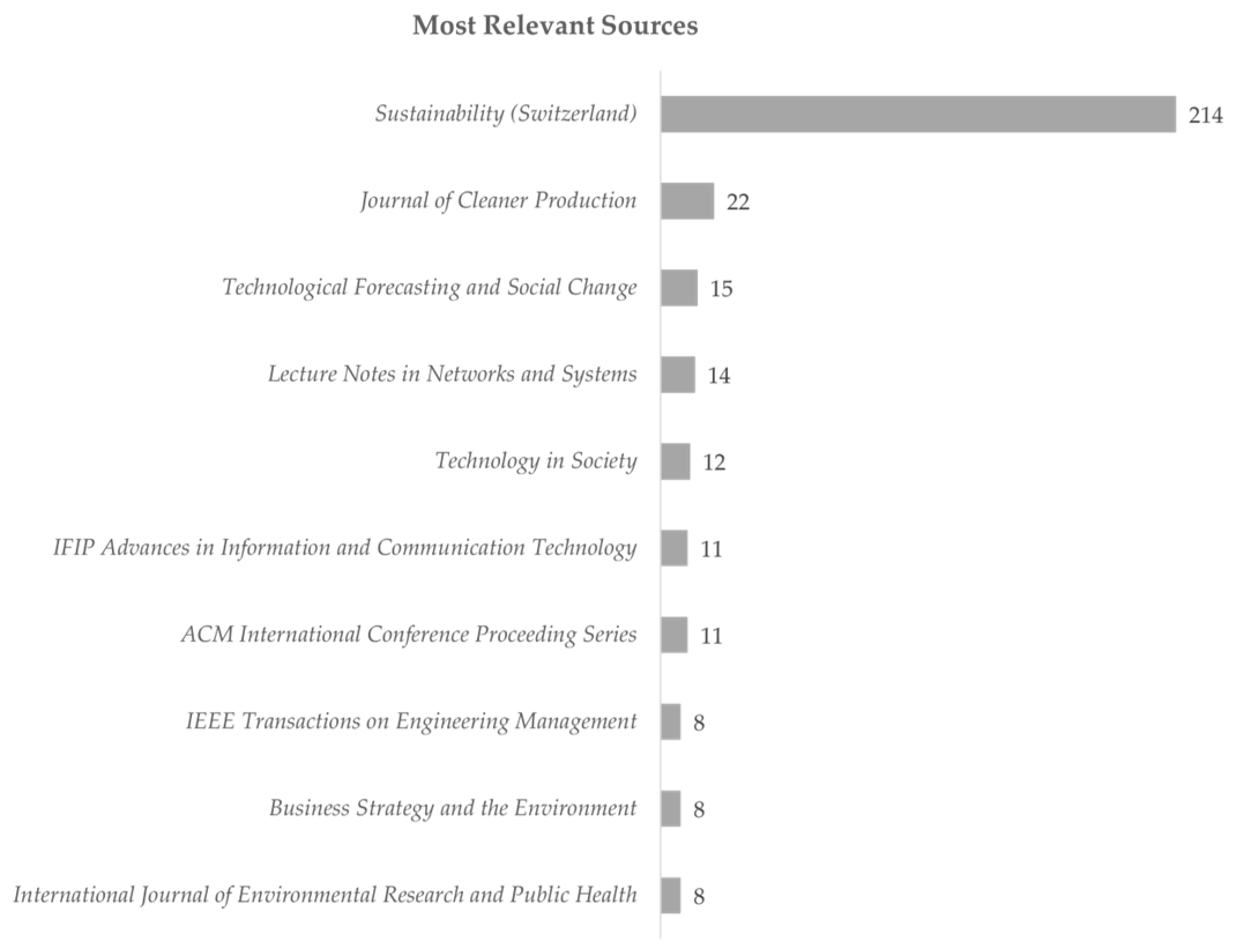 Sustainability 17 00415 g010