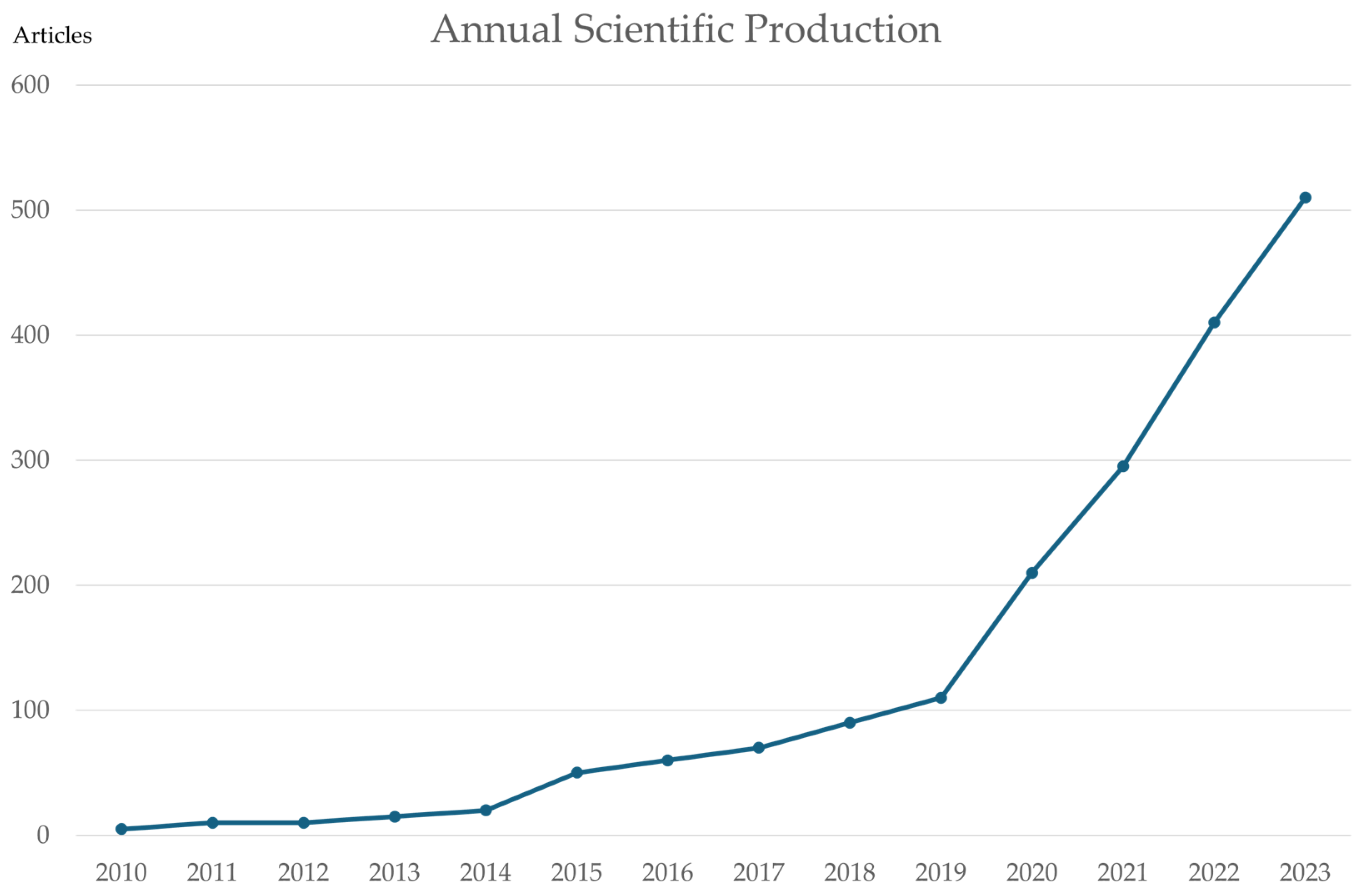 Sustainability 17 00415 g011