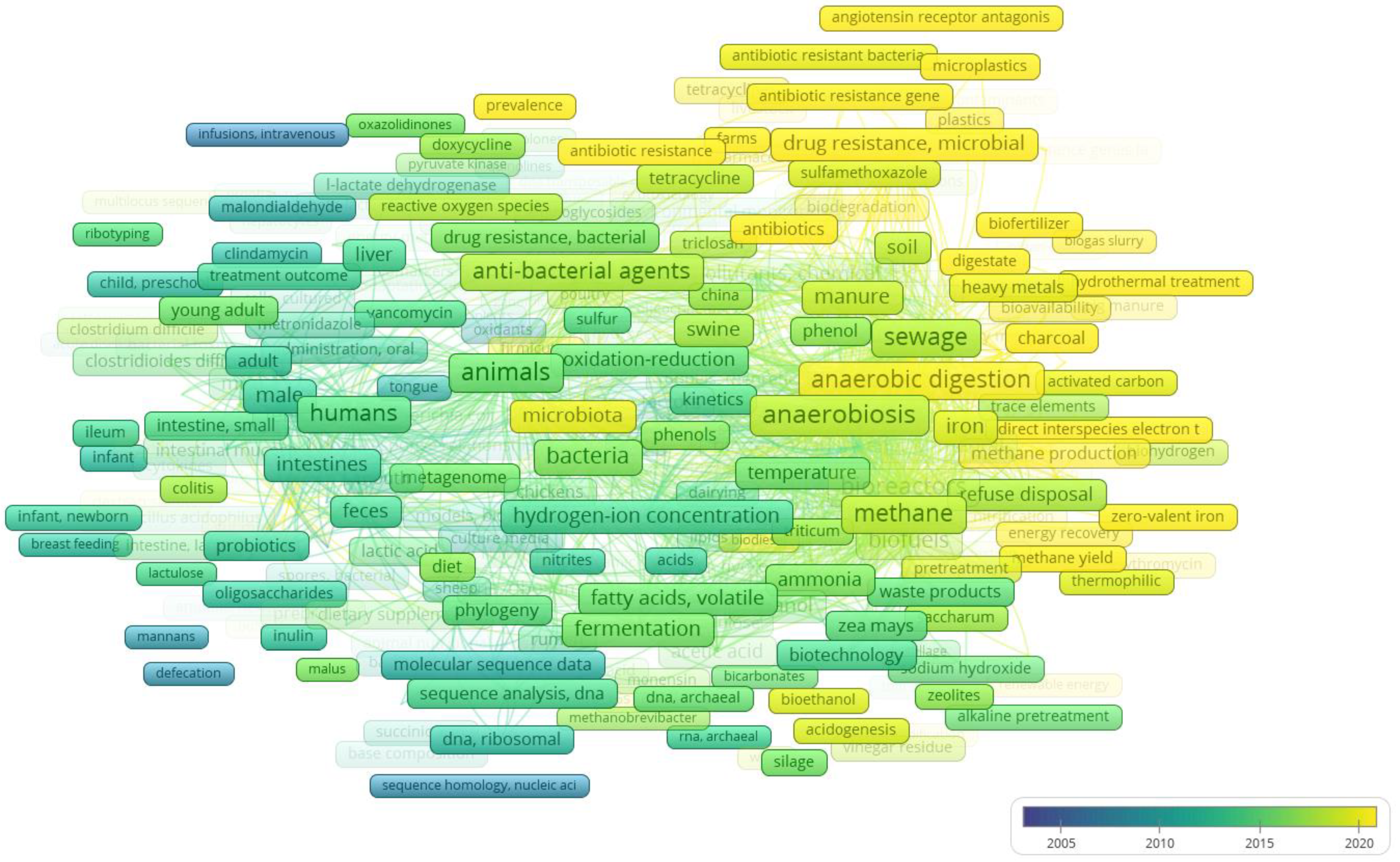 Sustainability 17 00416 g002