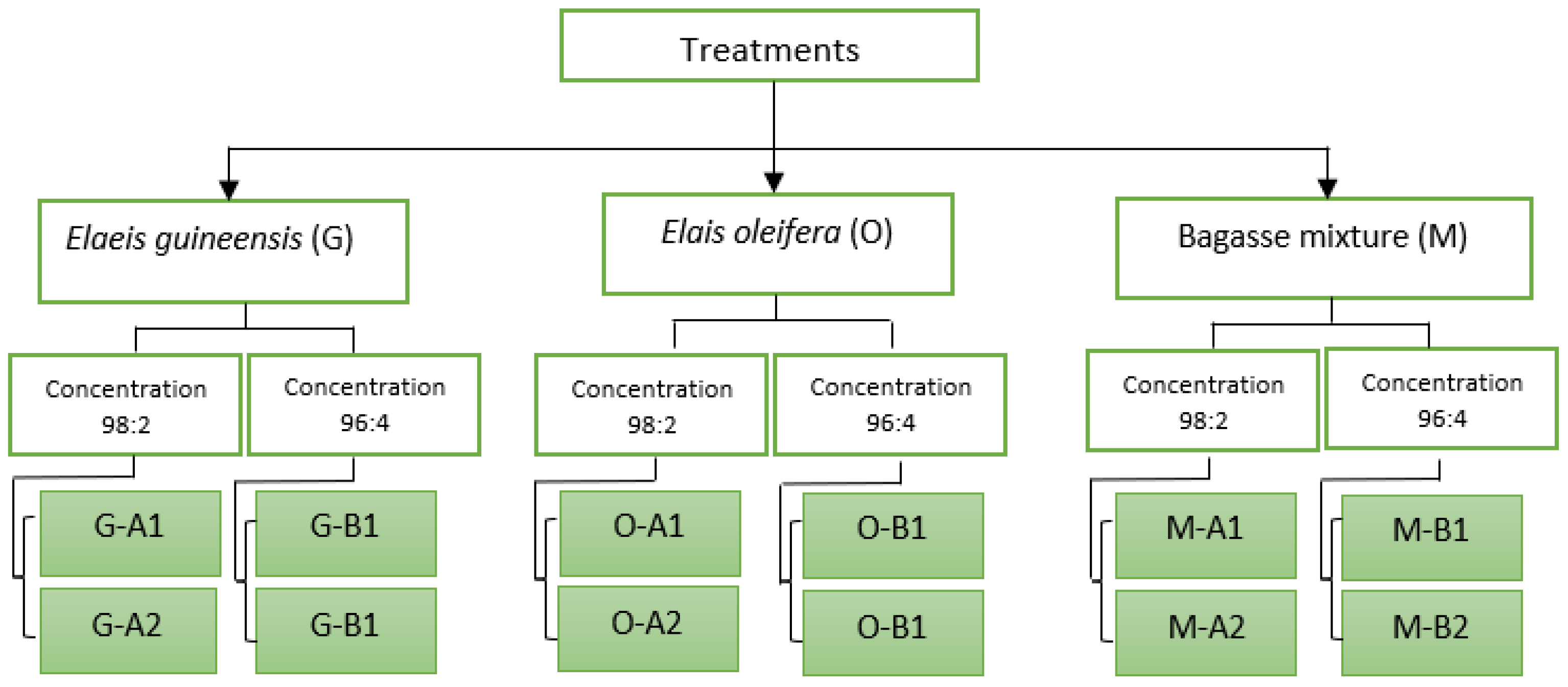 Sustainability 17 00422 g001
