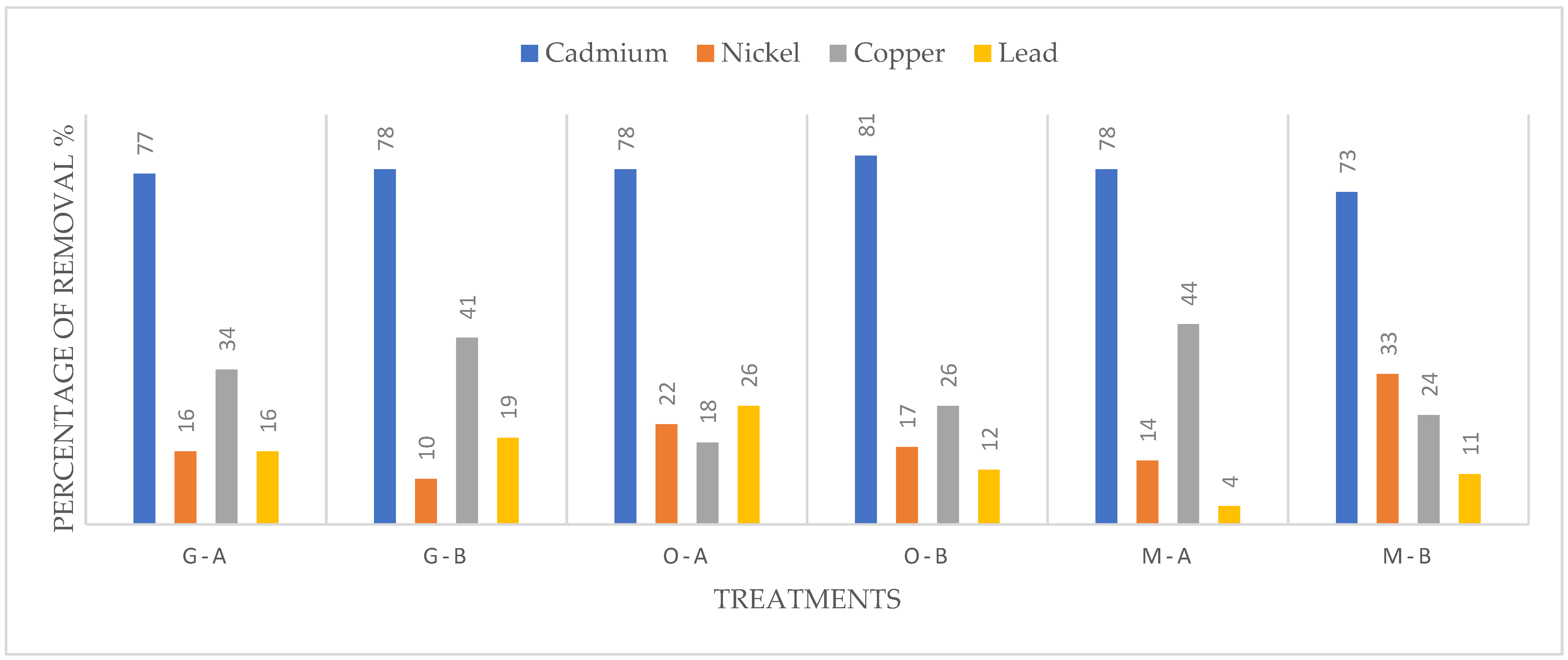 Sustainability 17 00422 g003