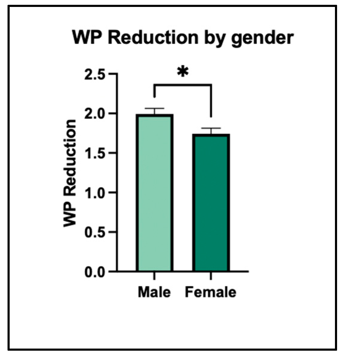 Sustainability 17 00424 g006