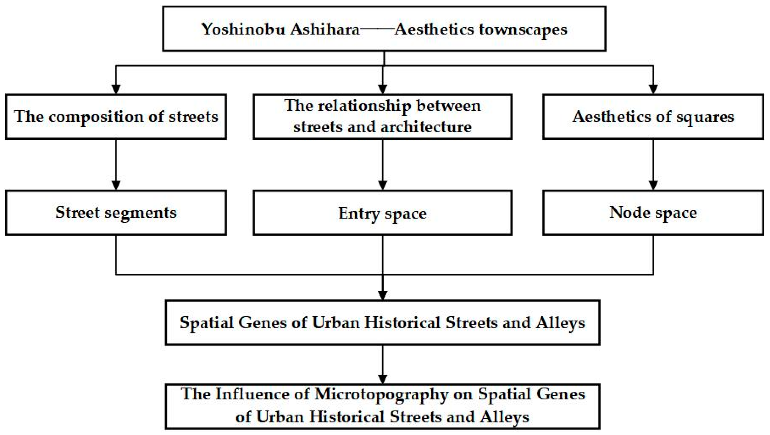 Sustainability 17 00427 g001