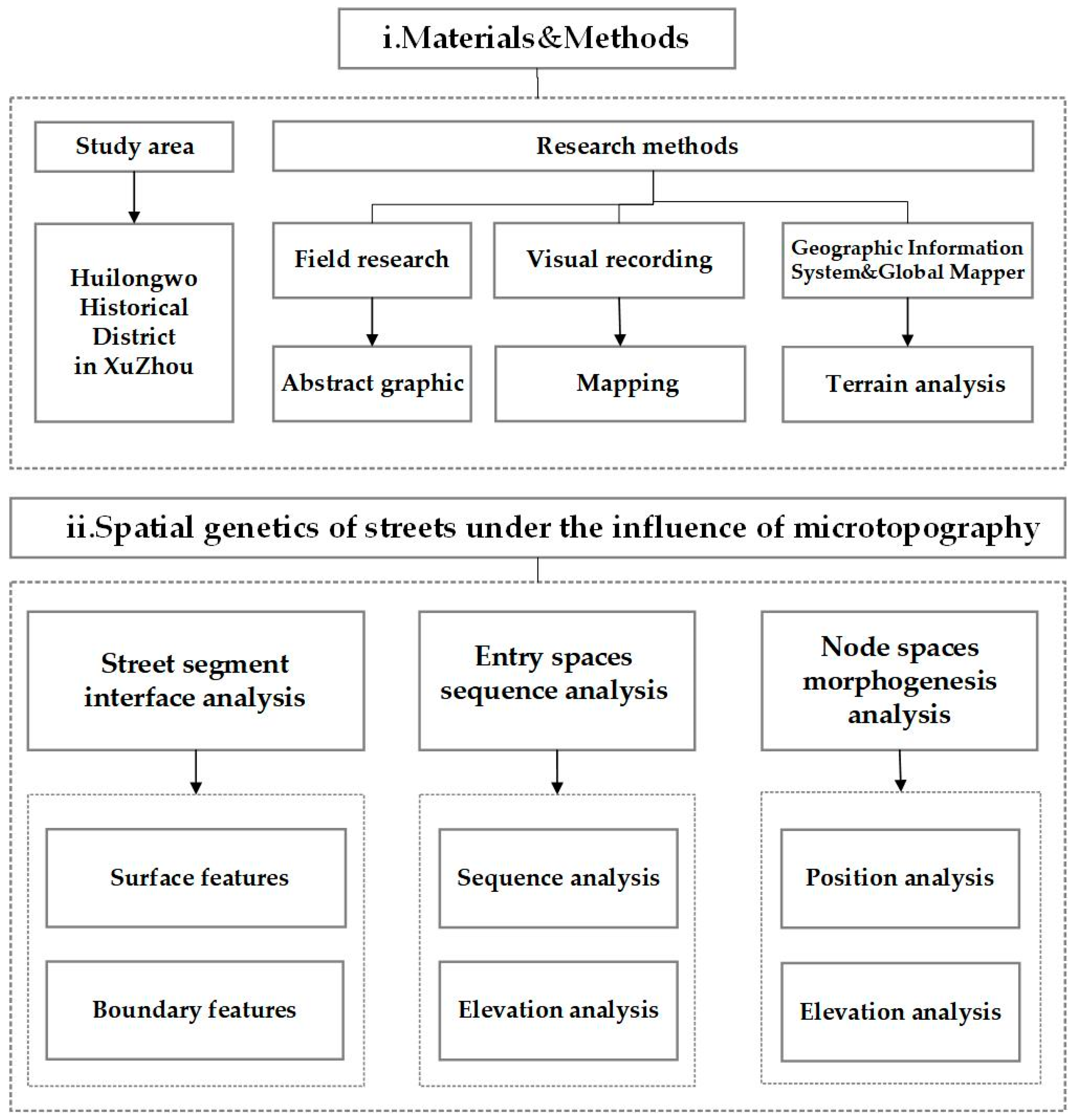 Sustainability 17 00427 g005