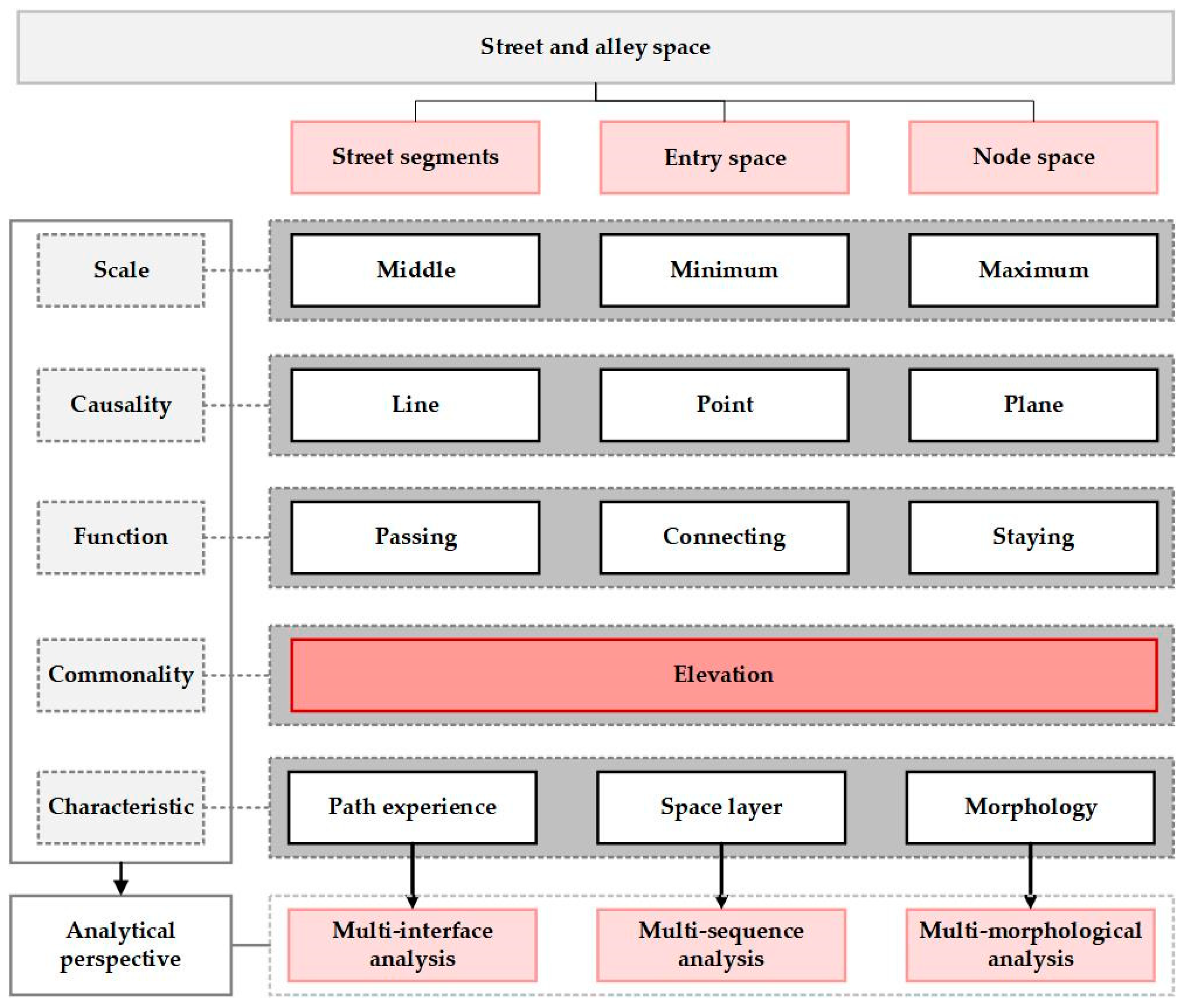 Sustainability 17 00427 g008
