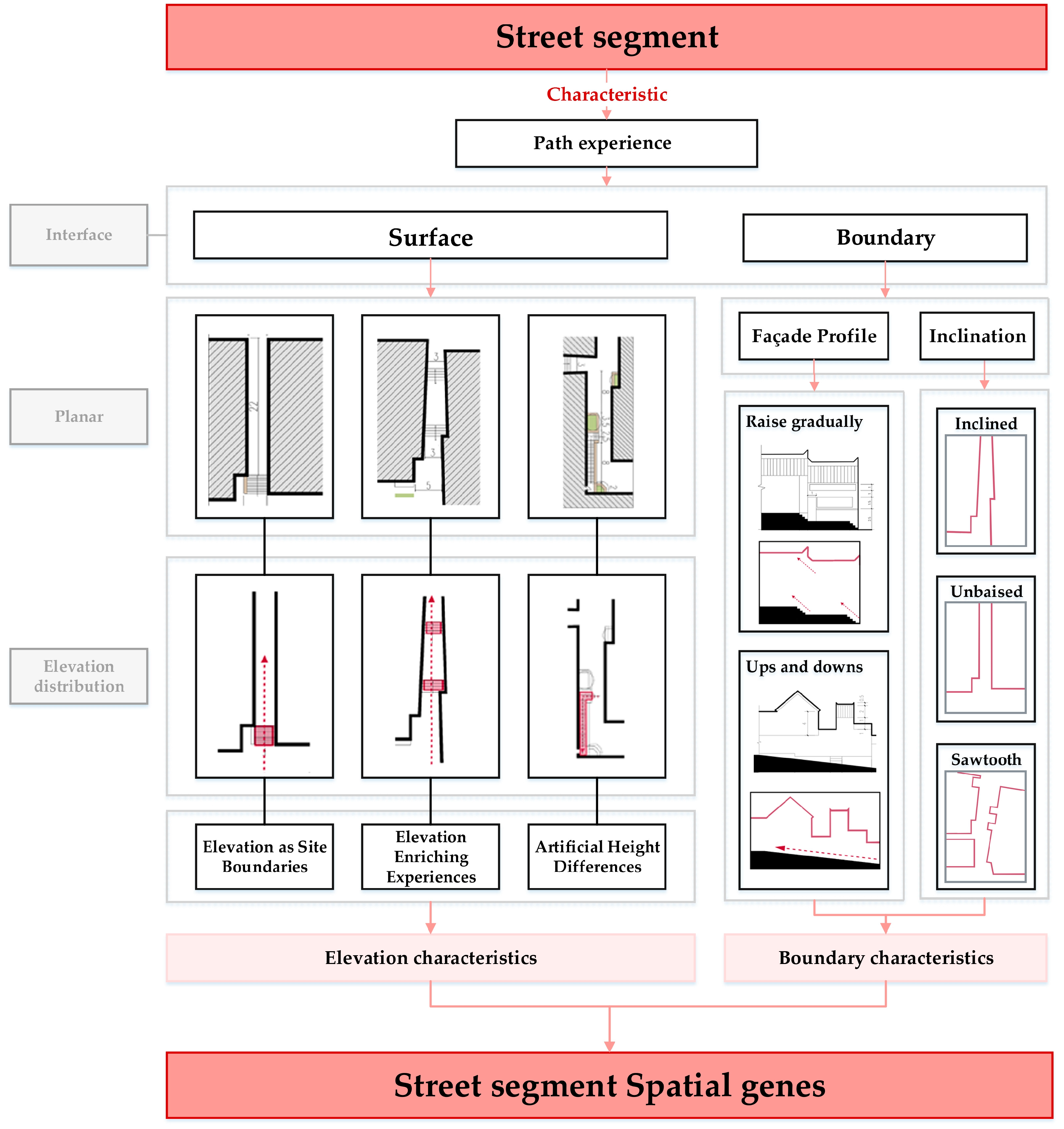 Sustainability 17 00427 g041