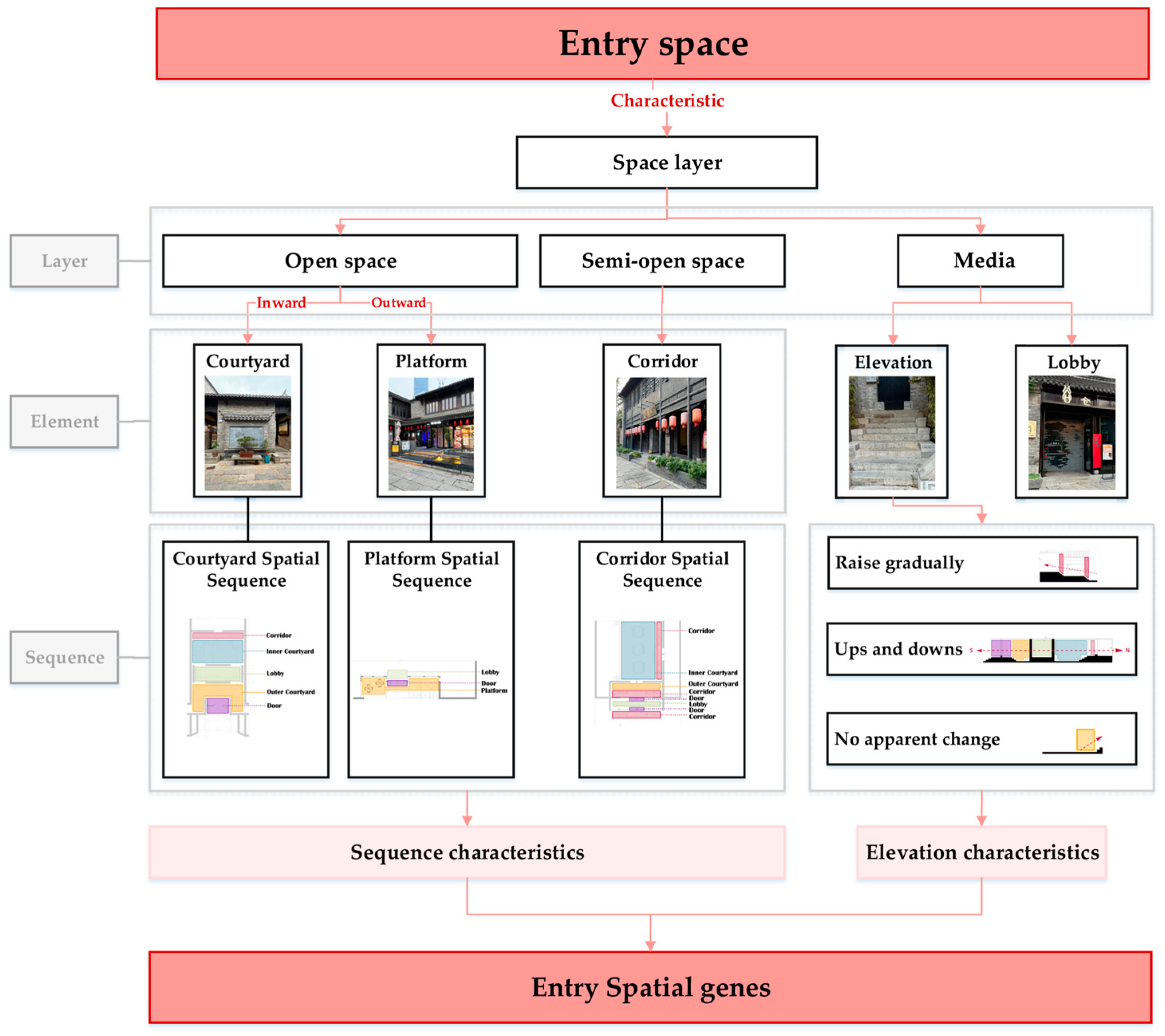 Sustainability 17 00427 g042