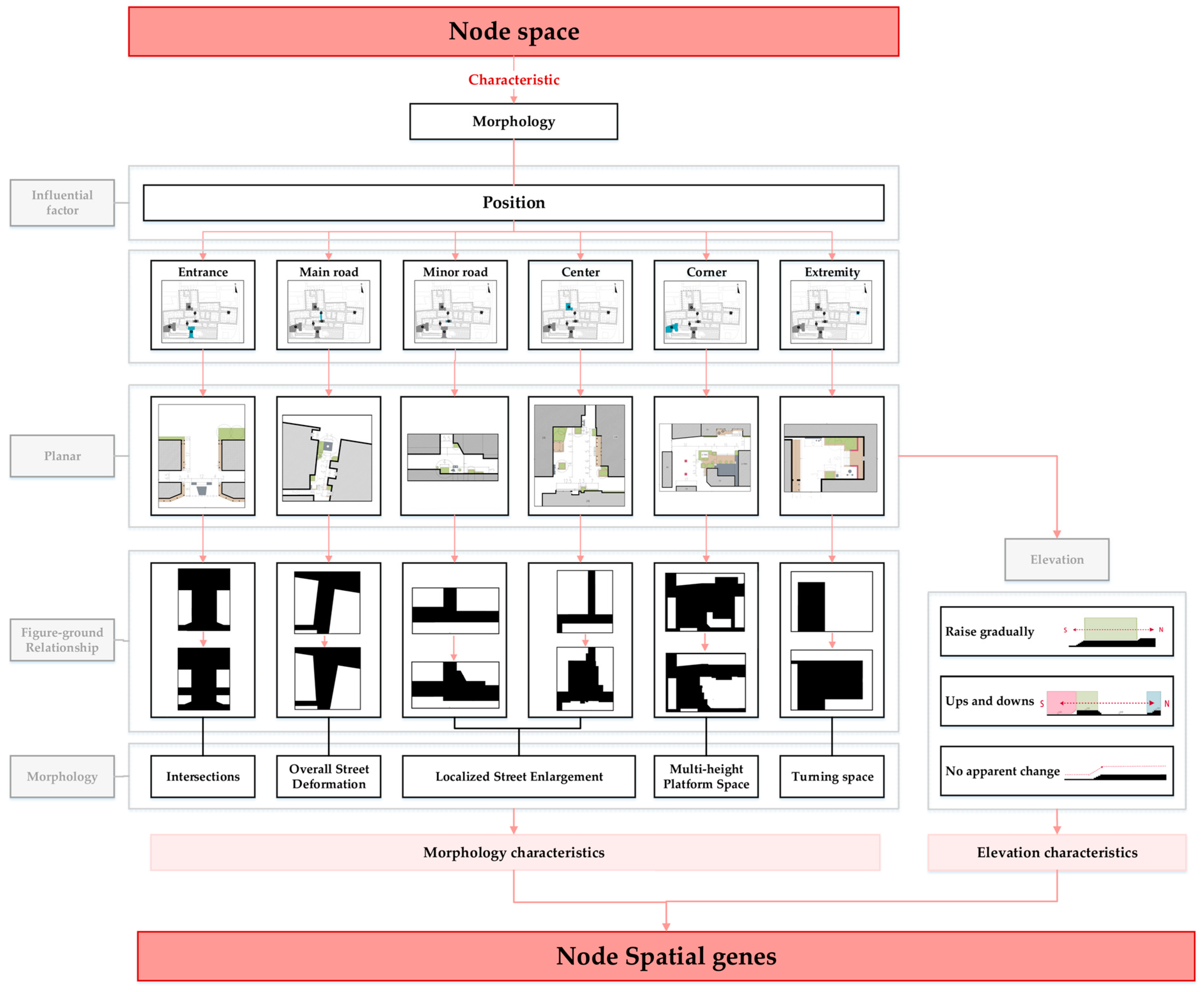 Sustainability 17 00427 g043