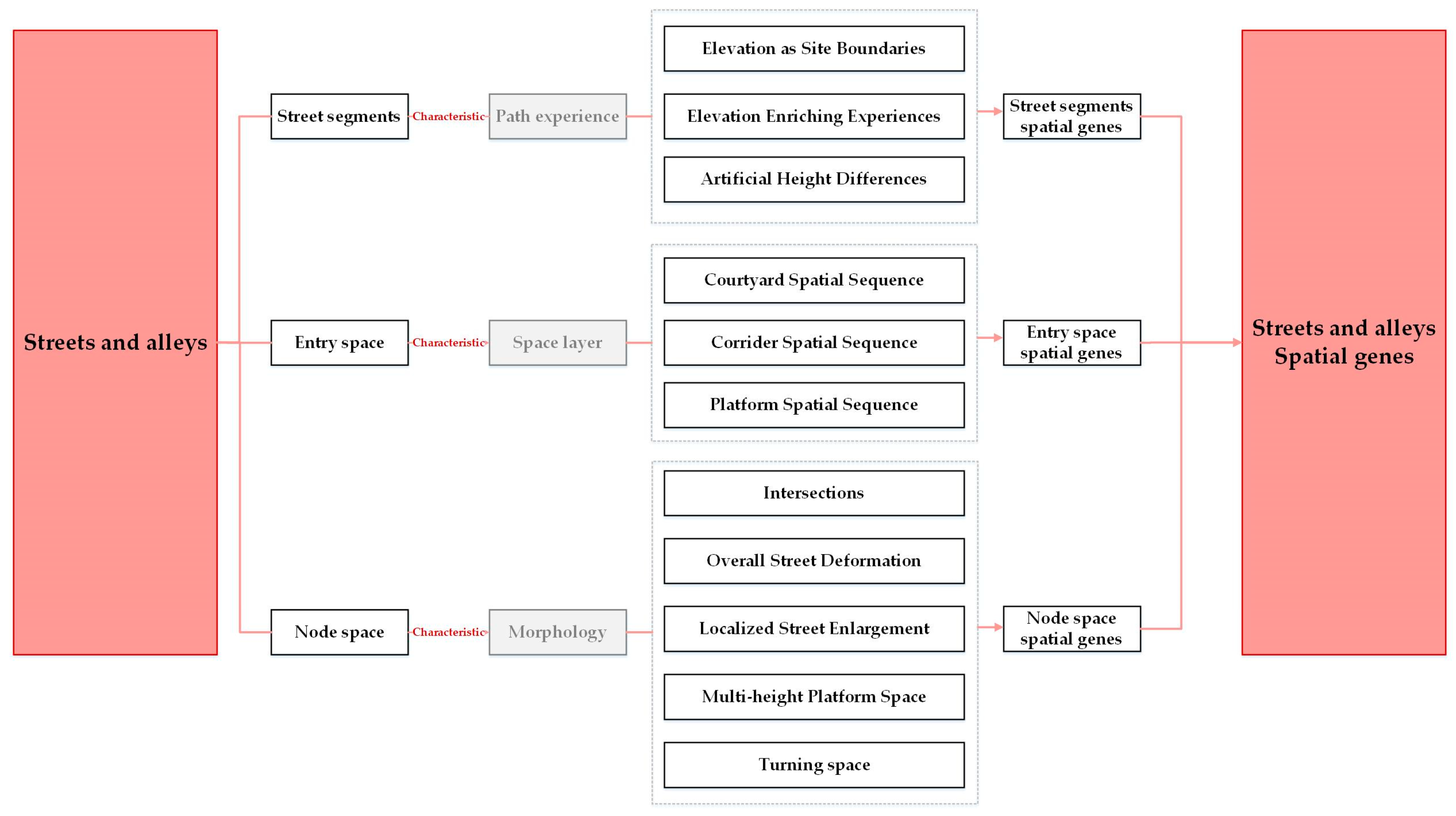 Sustainability 17 00427 g044
