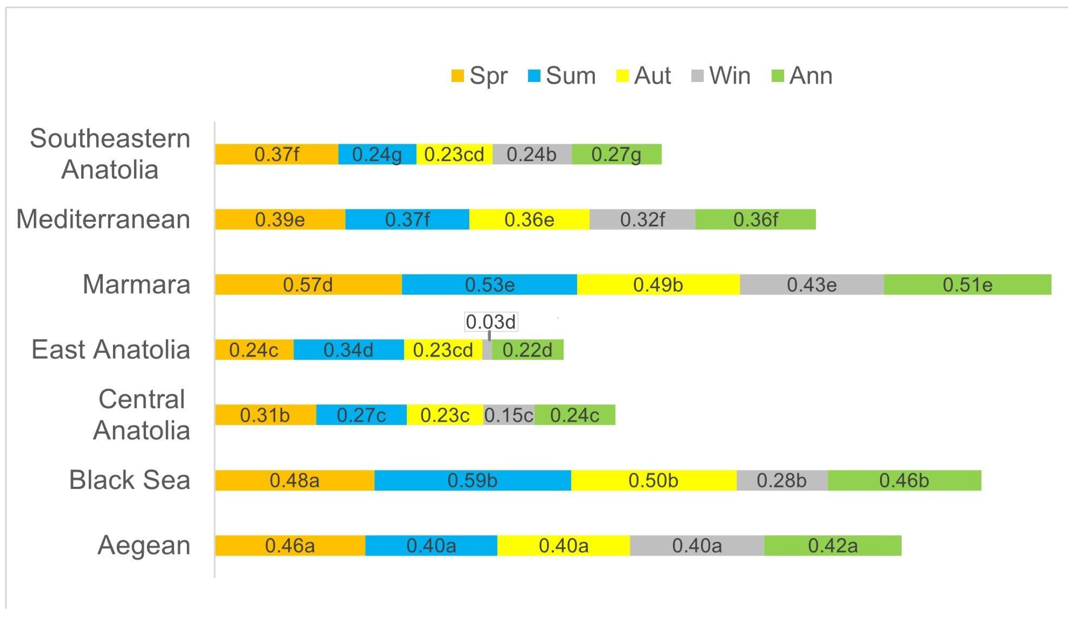 Sustainability 17 00430 g007 Sustainability 17 00430 g007